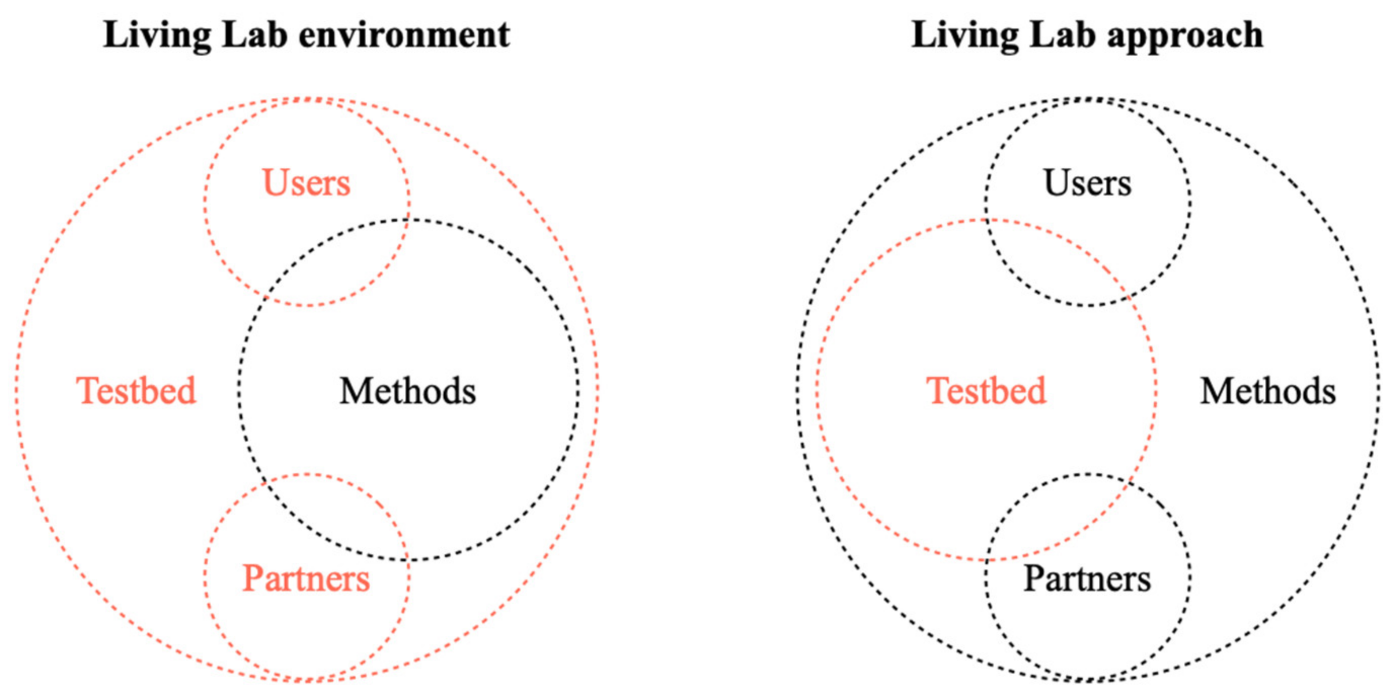 Sustainability 13 01942 g004