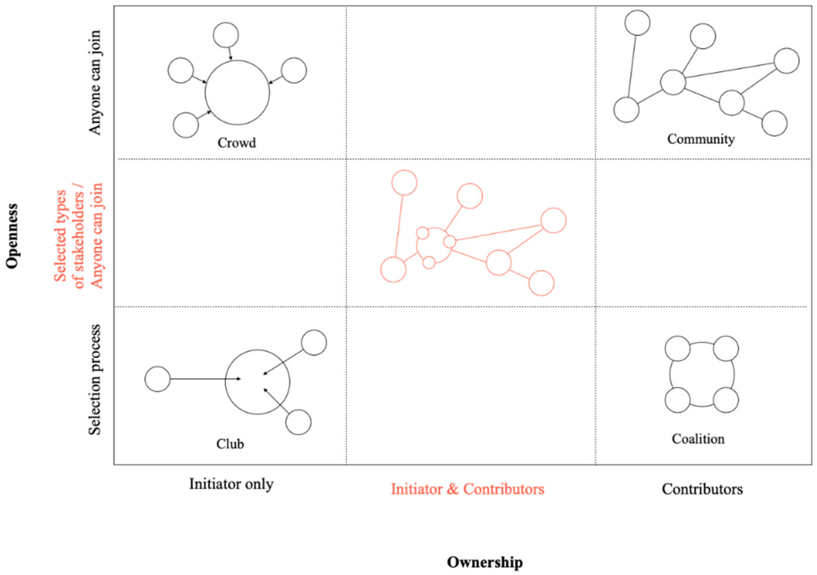 Sustainability 13 01942 g008