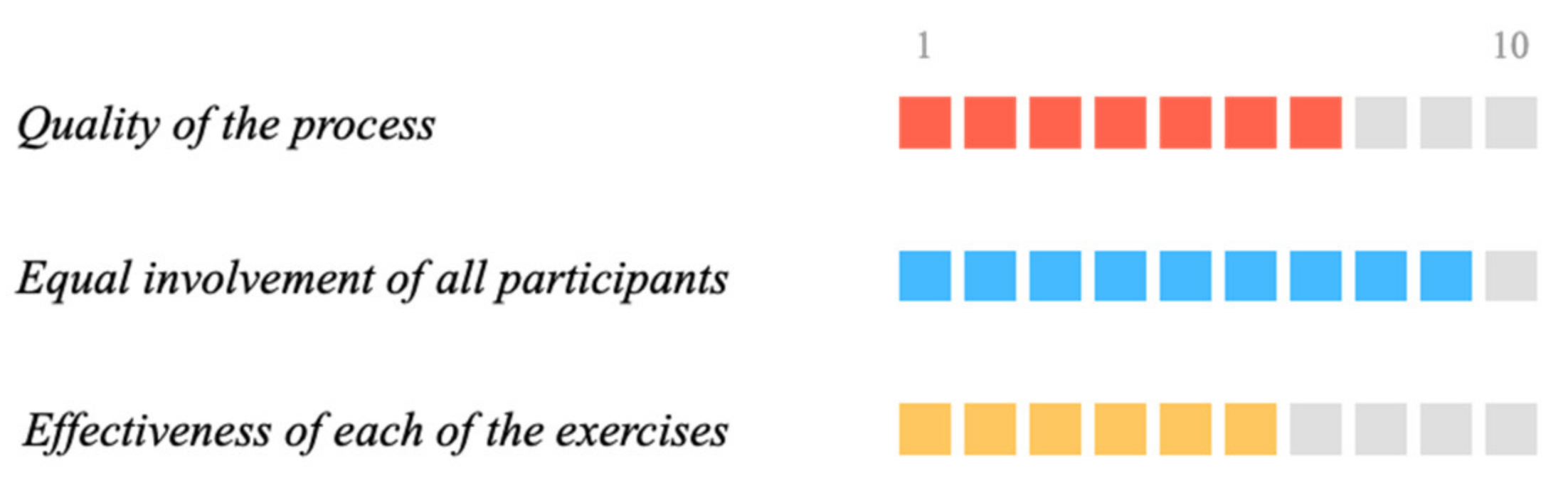 Sustainability 13 01942 g014