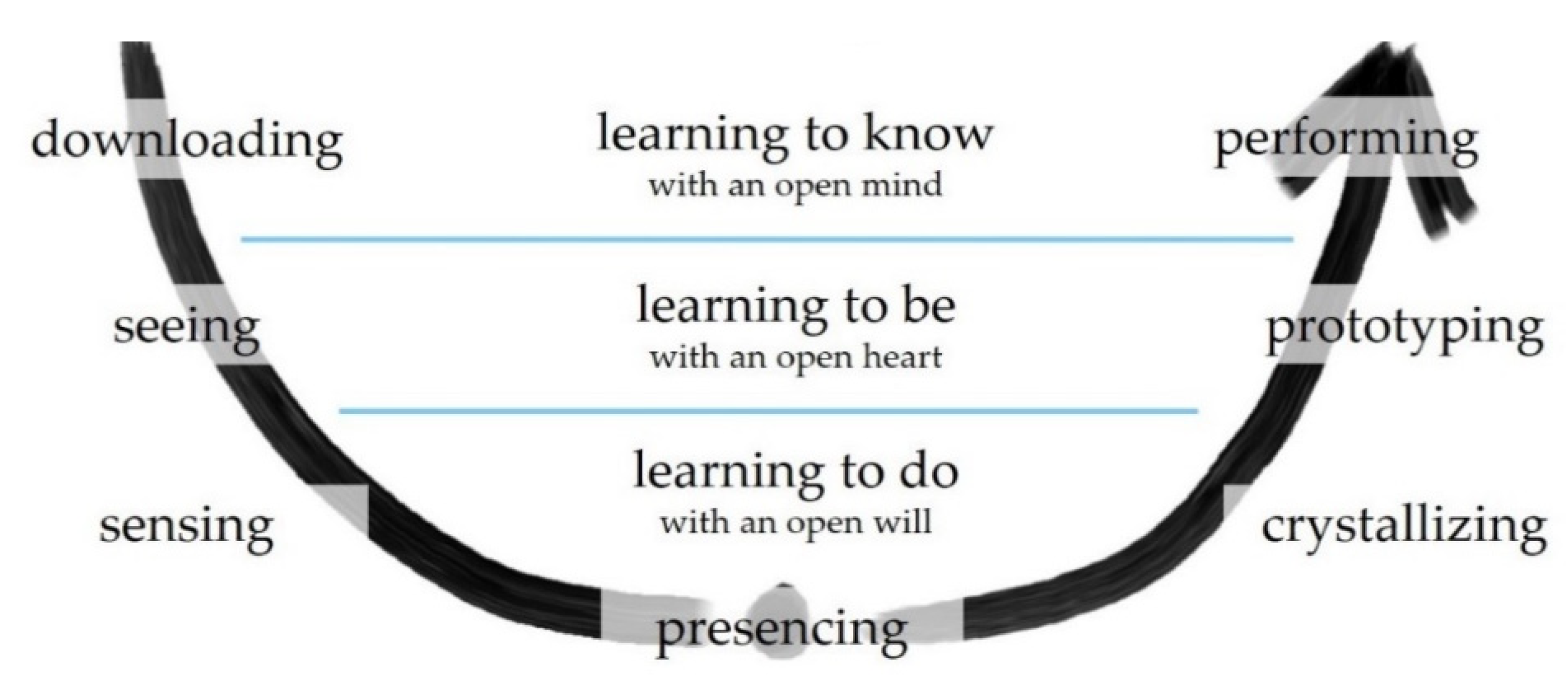 Sustainability 13 01943 g002 Sustainability 13 01943 g002