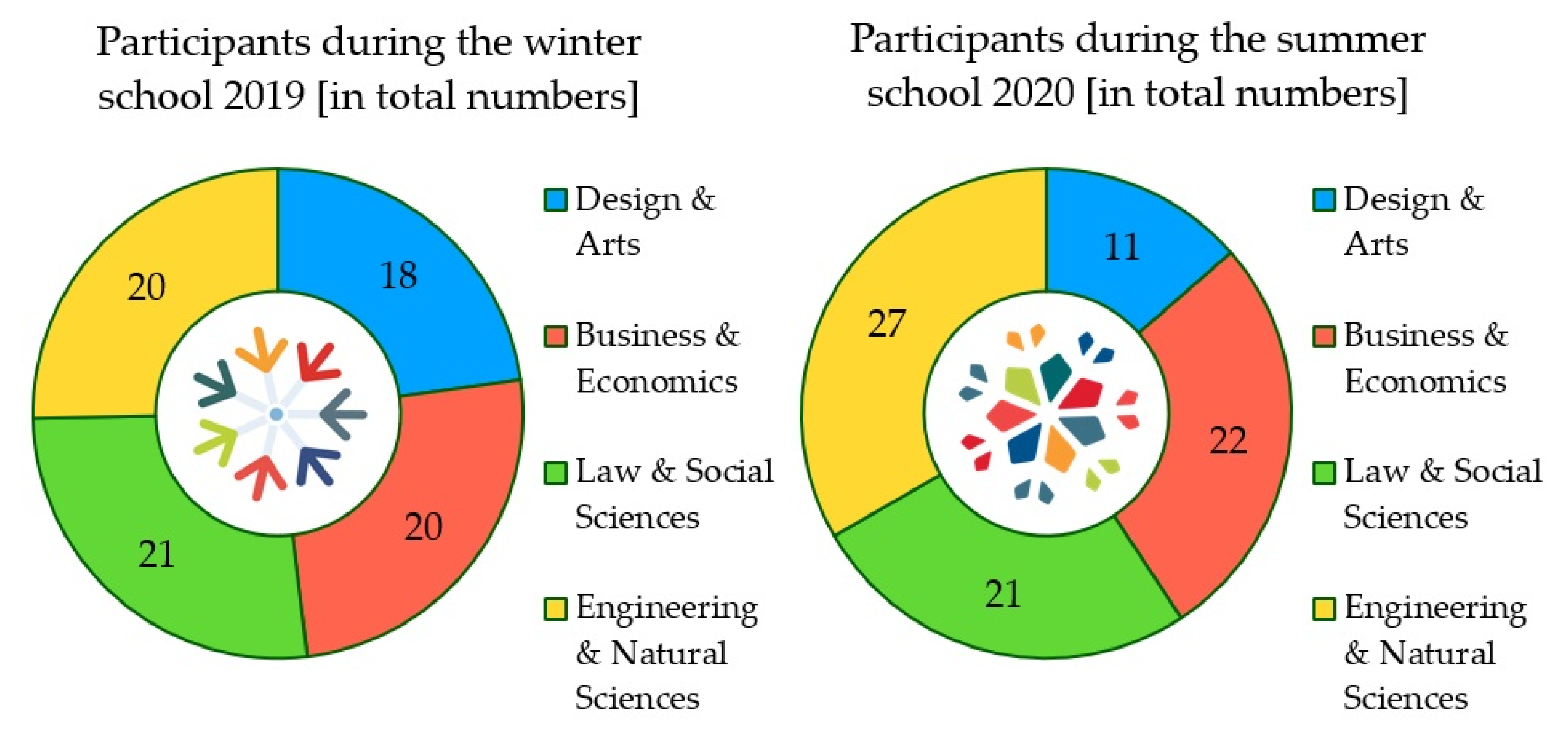 Sustainability 13 01943 g003 Sustainability 13 01943 g003