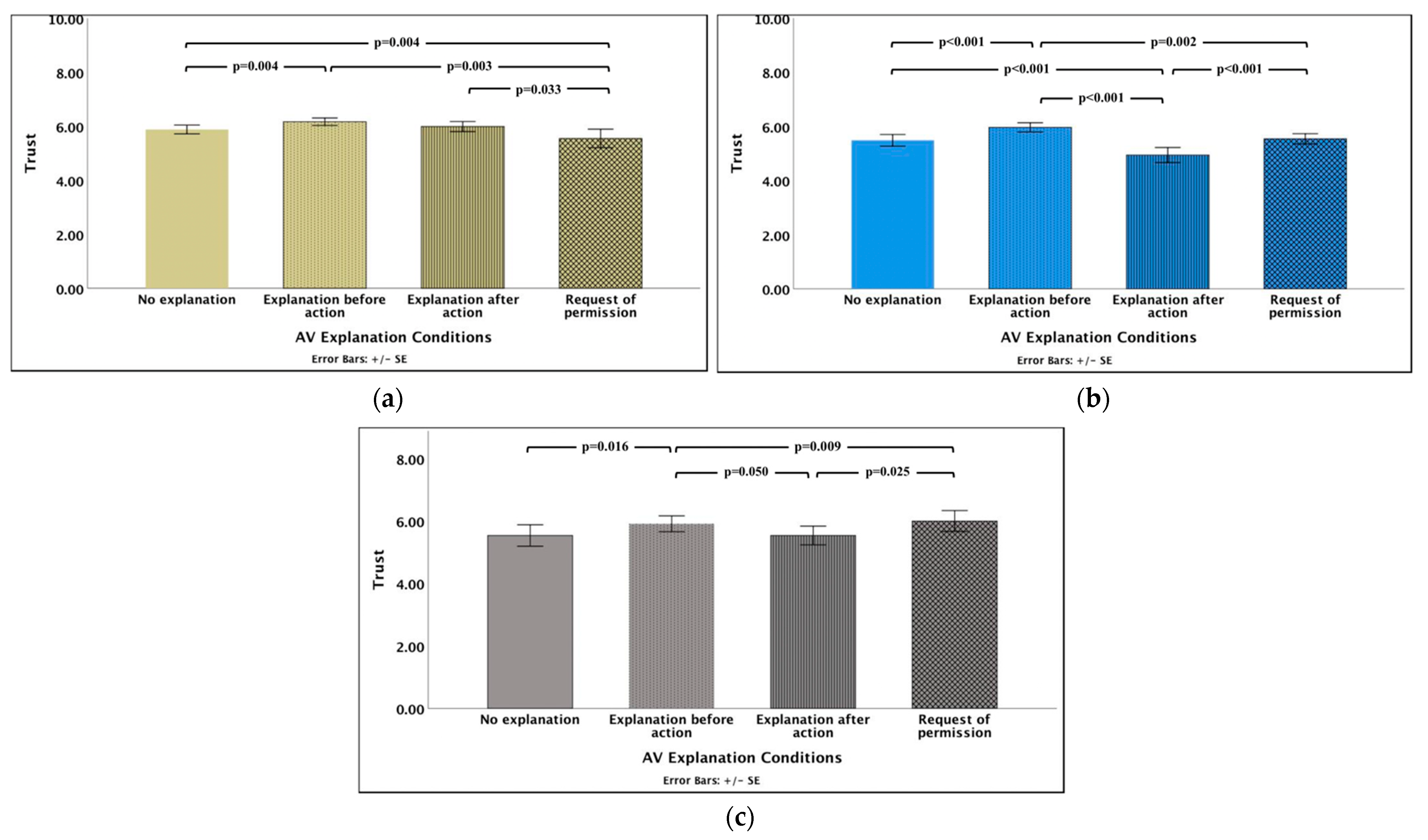 Sustainability 13 01948 g004