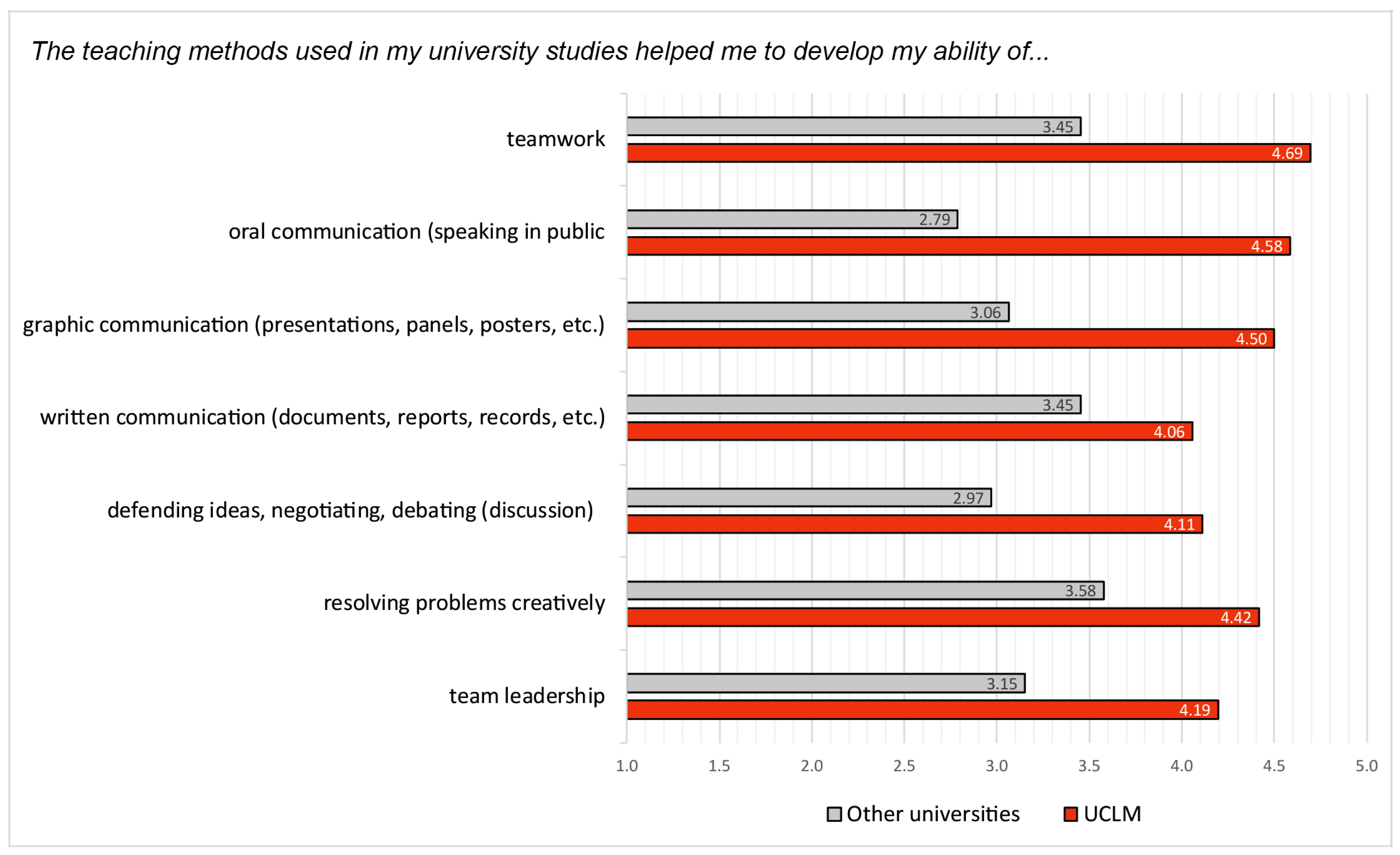 Sustainability 13 01949 g003