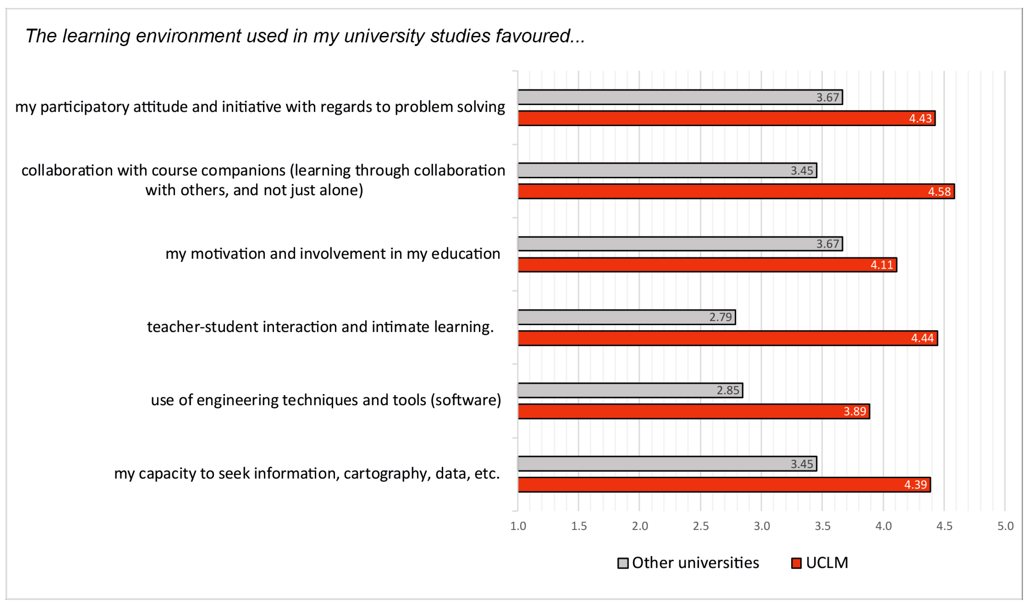 Sustainability 13 01949 g004