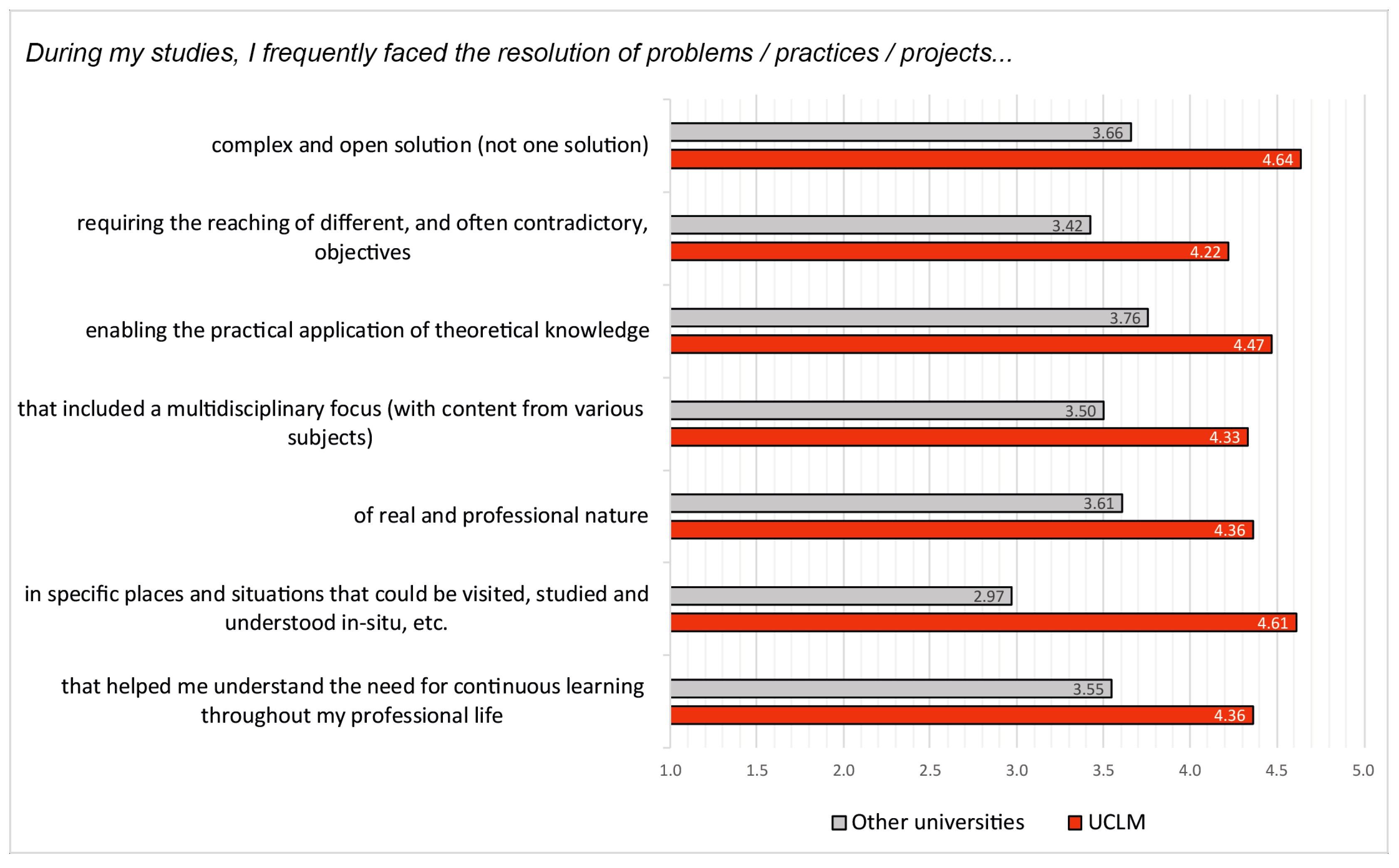 Sustainability 13 01949 g005