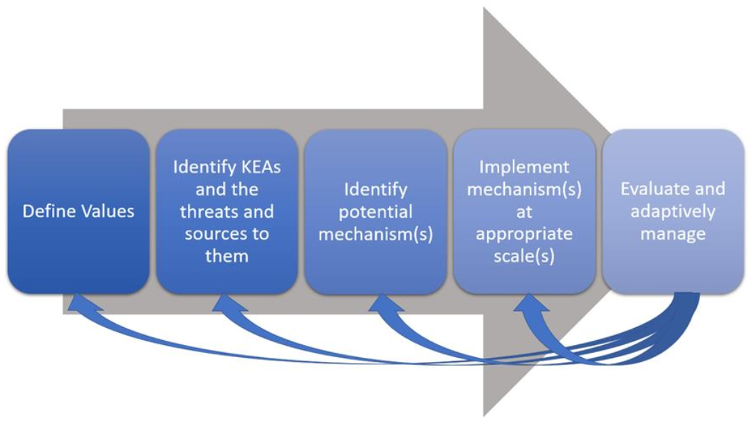 Sustainability 13 01950 g001
