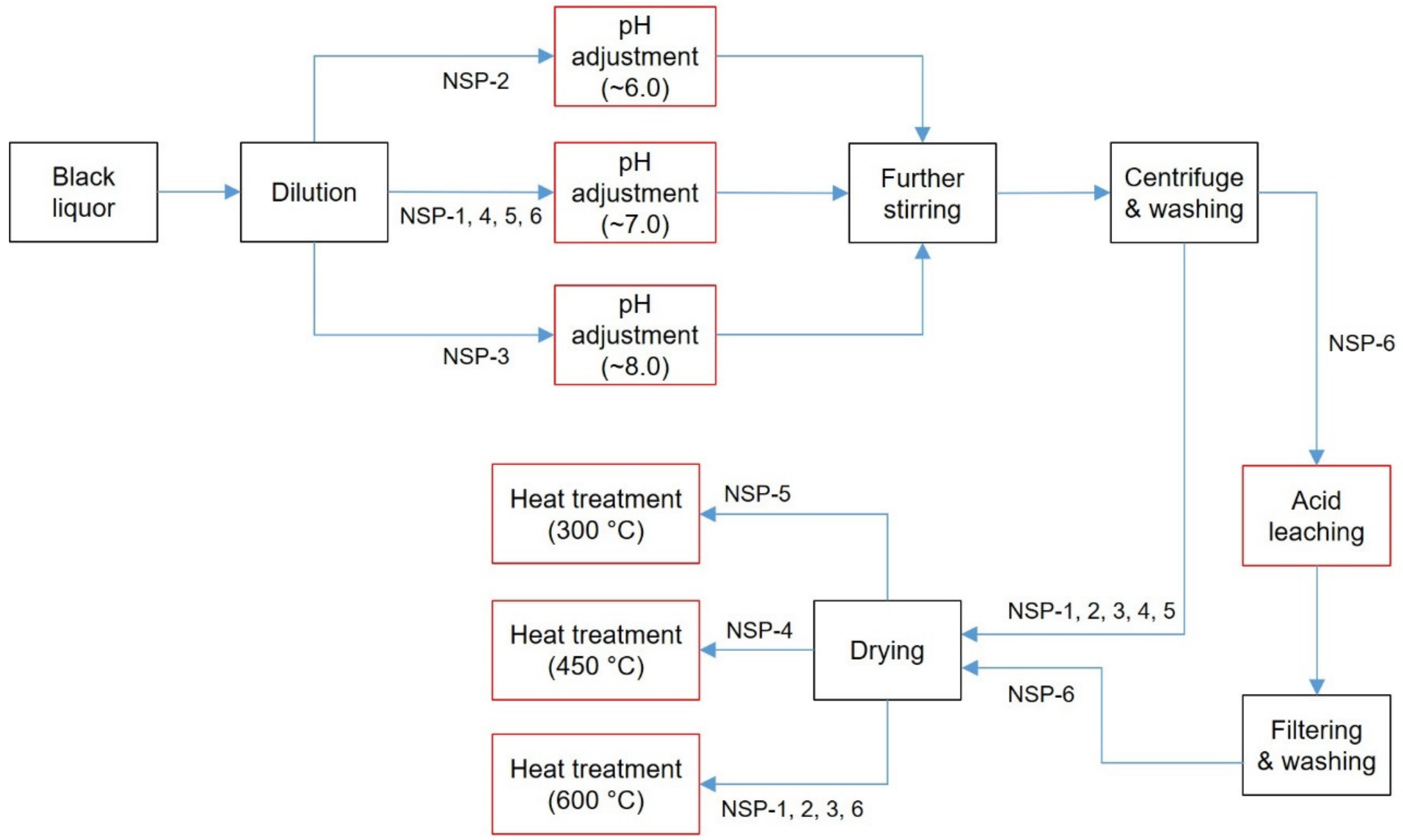 Sustainability 13 01951 g001