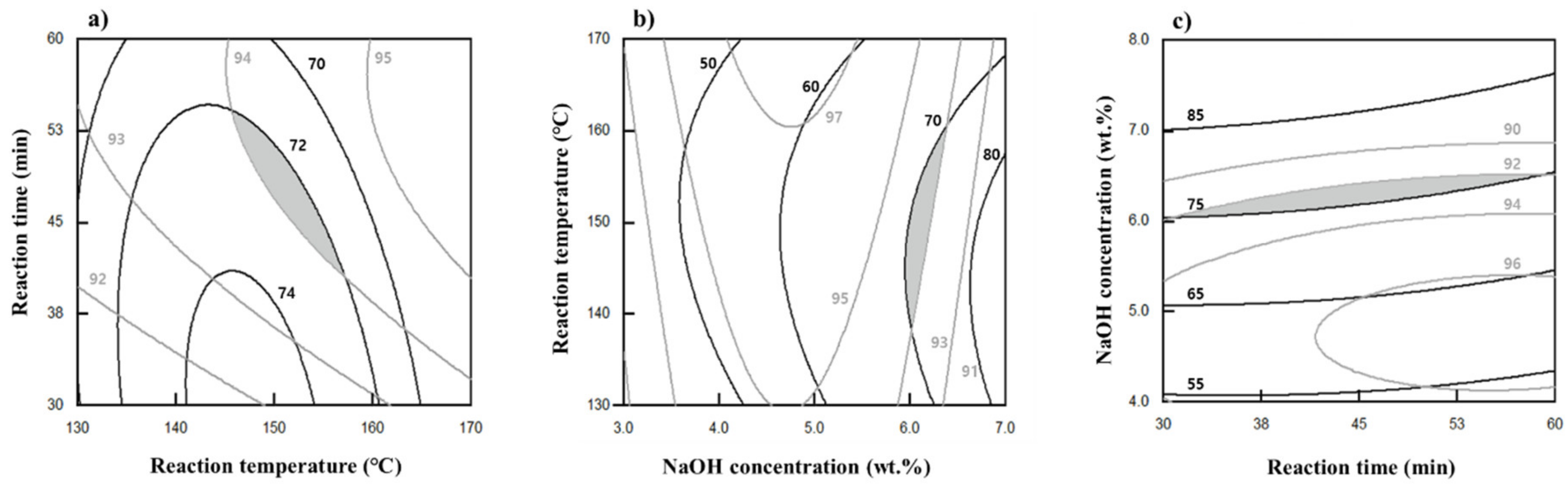 Sustainability 13 01951 g002