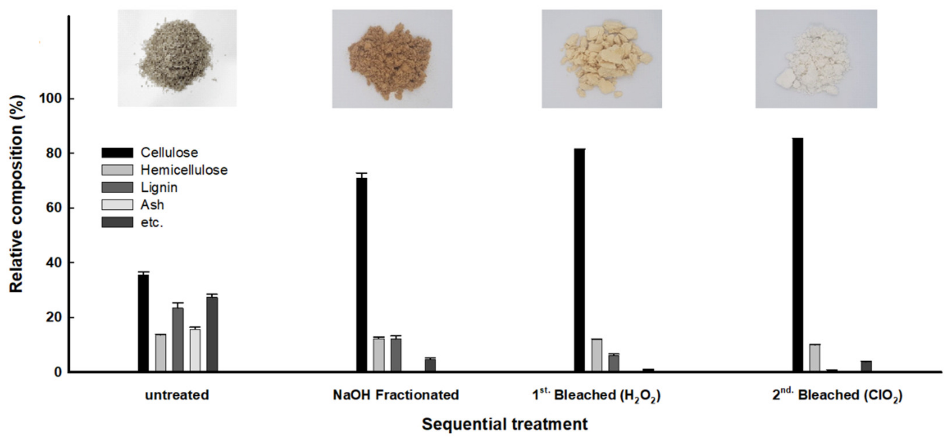 Sustainability 13 01951 g005