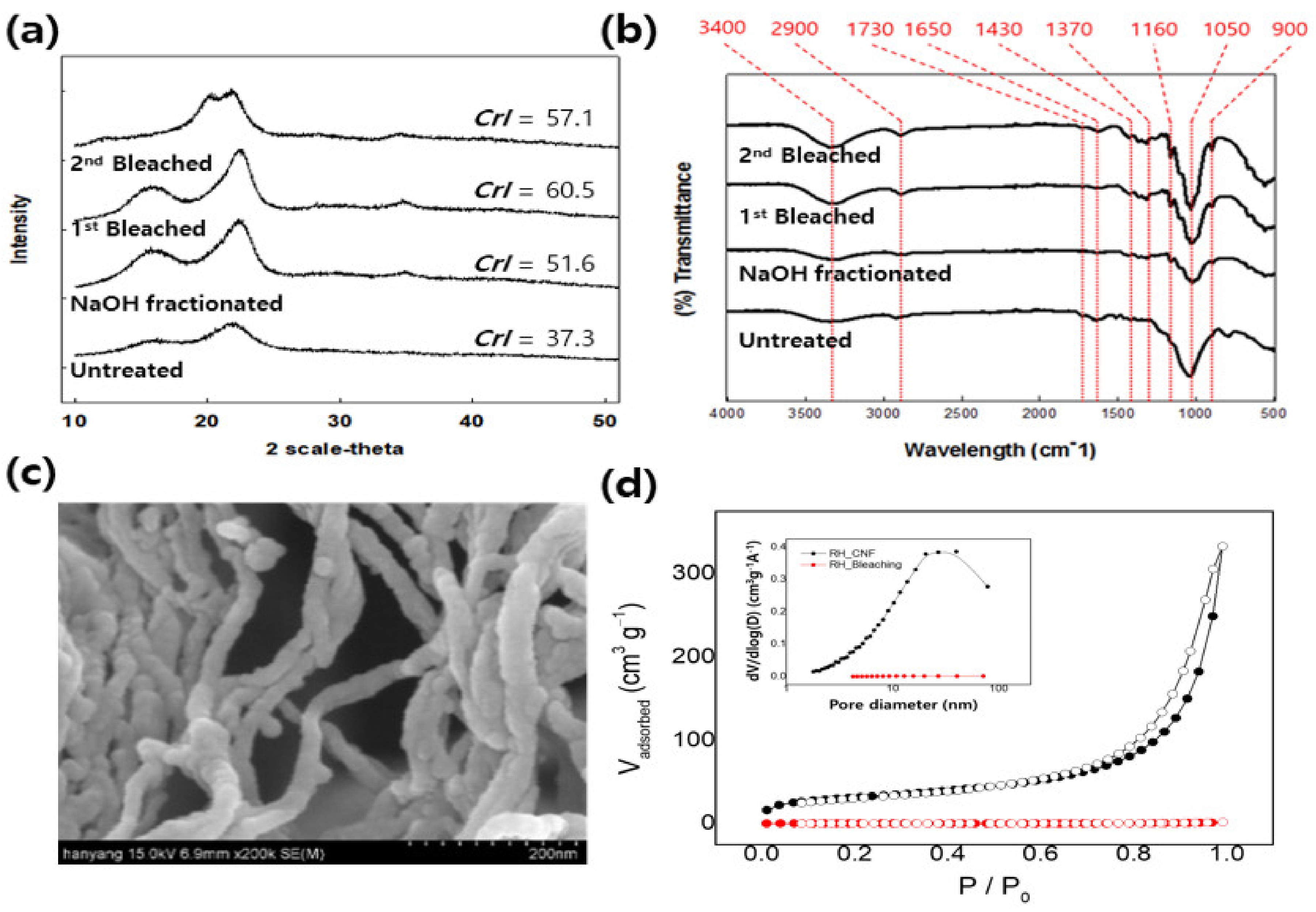 Sustainability 13 01951 g006
