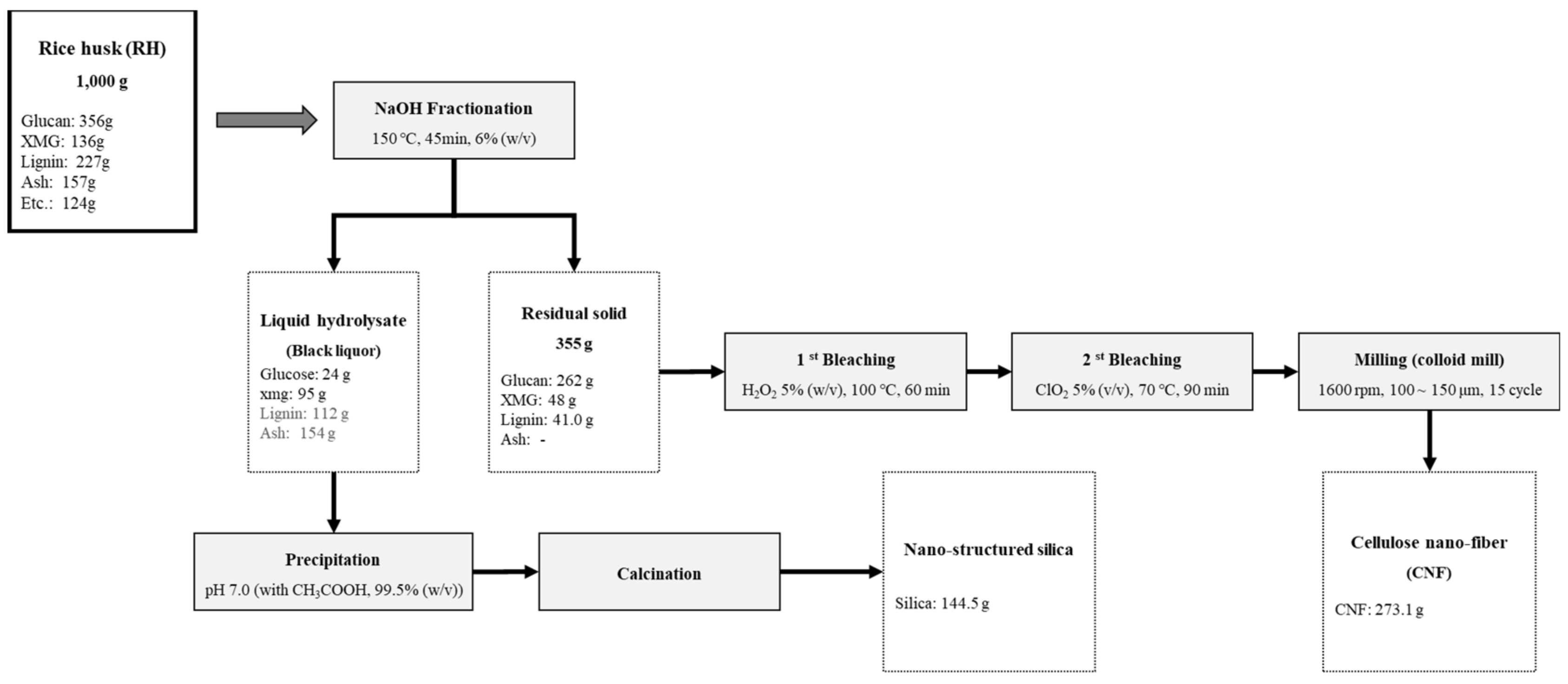 Sustainability 13 01951 g007