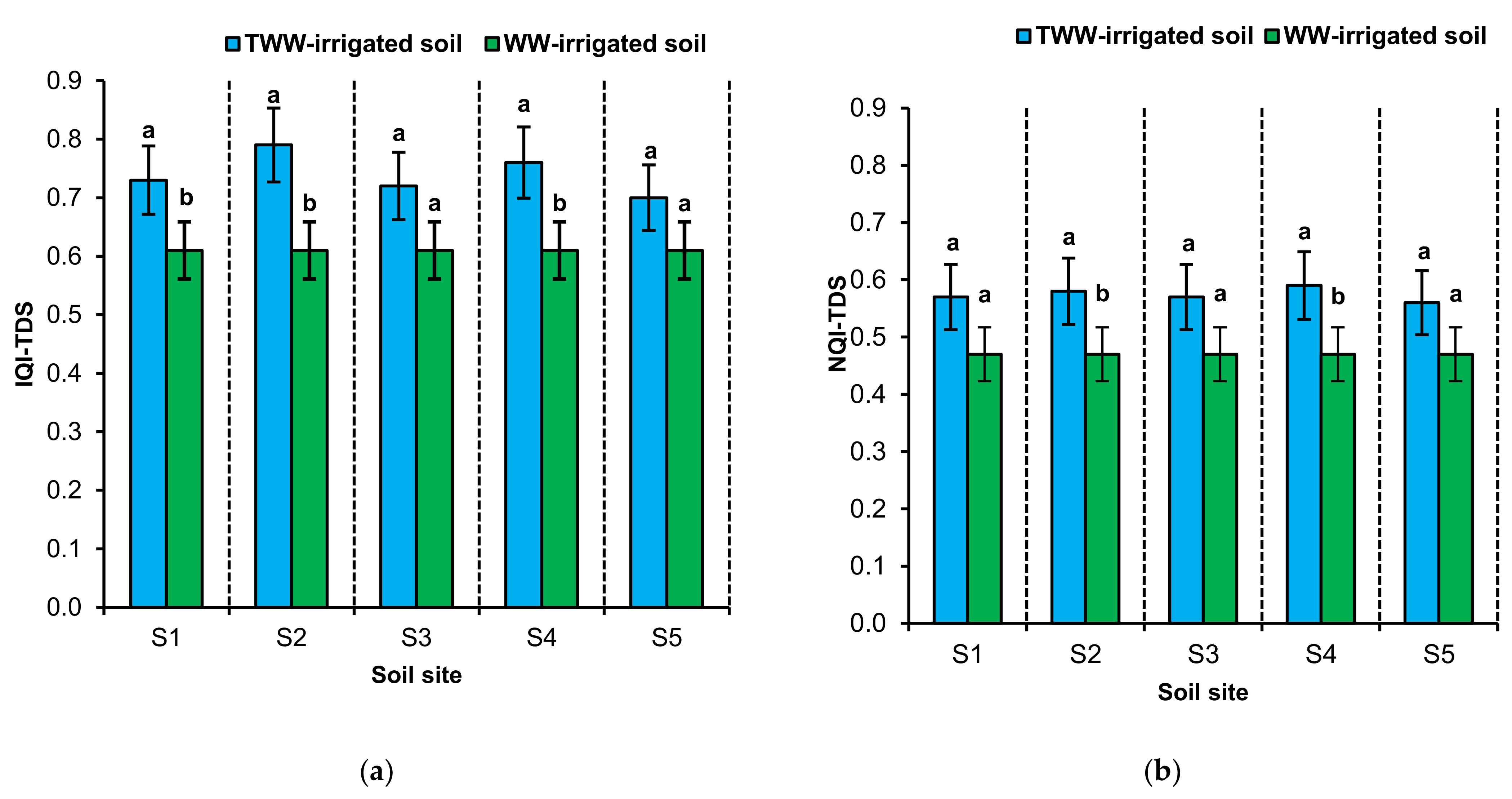 Sustainability 13 01952 g003a