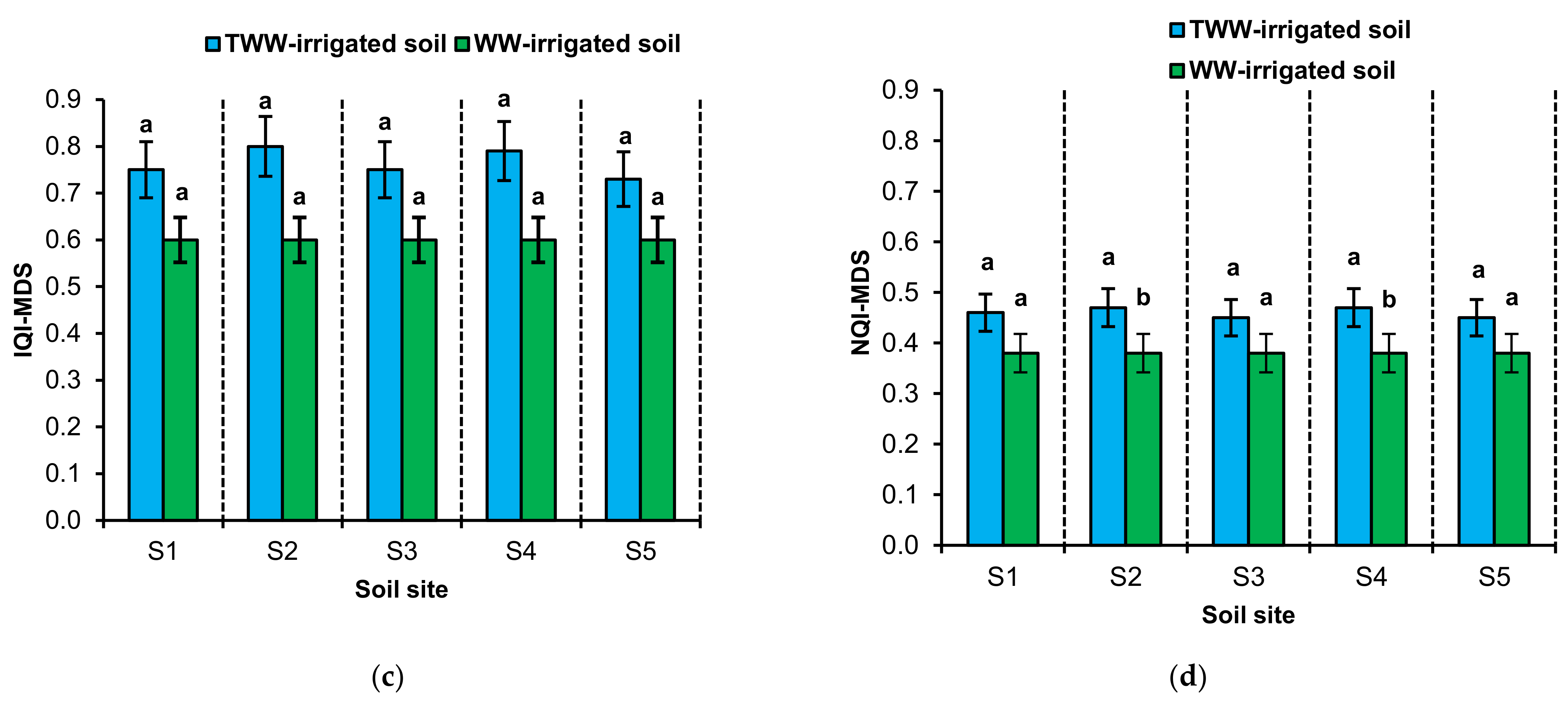 Sustainability 13 01952 g003b