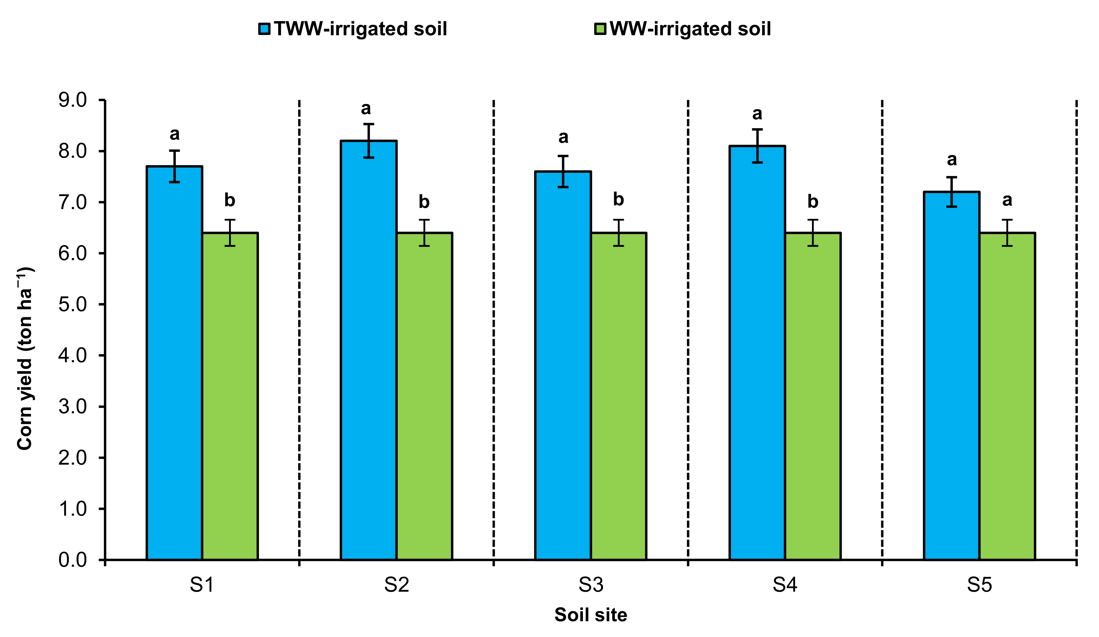 Sustainability 13 01952 g004