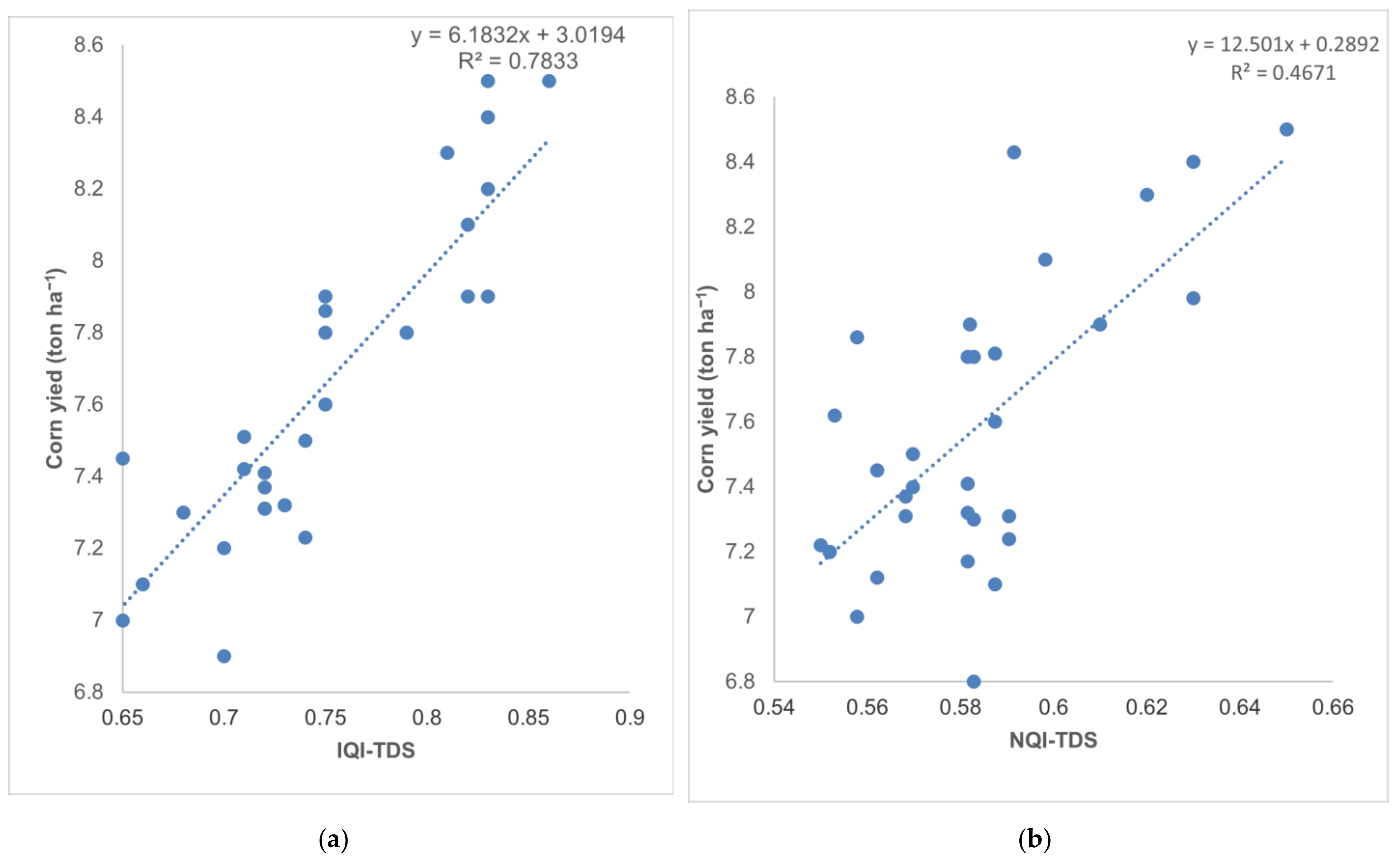 Sustainability 13 01952 g005a