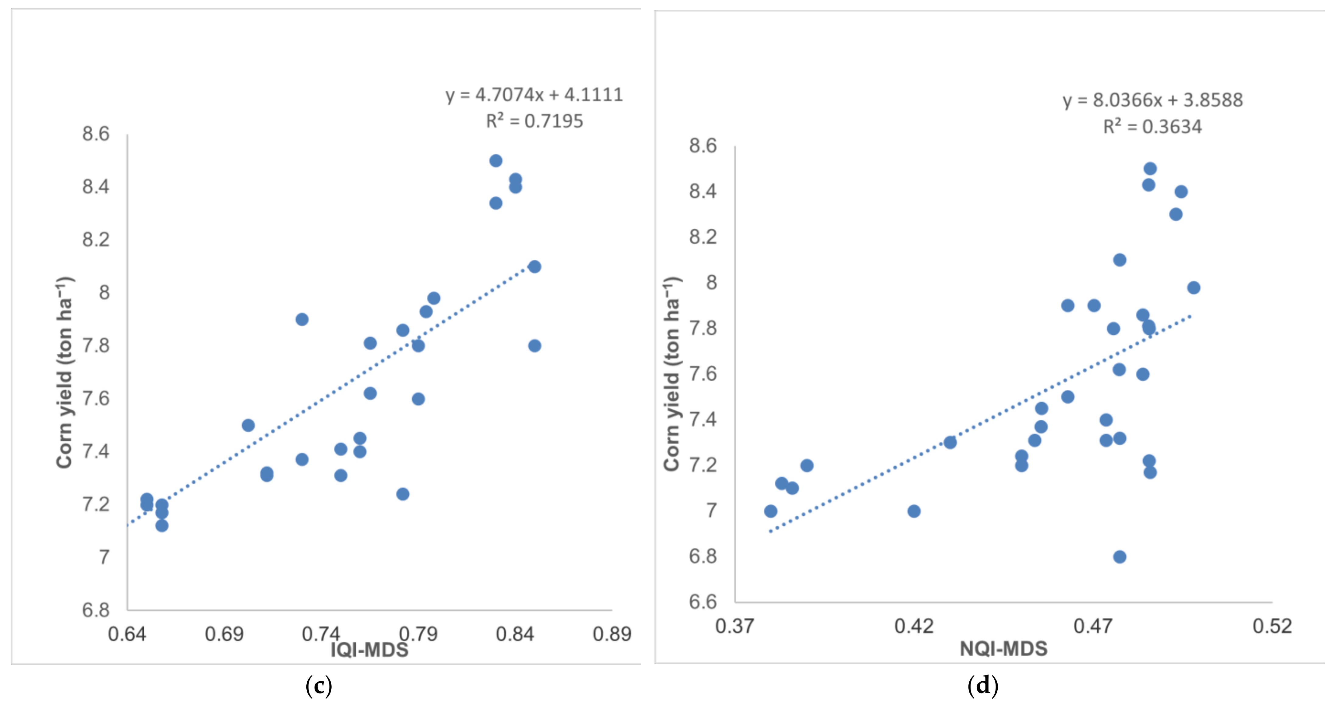 Sustainability 13 01952 g005b