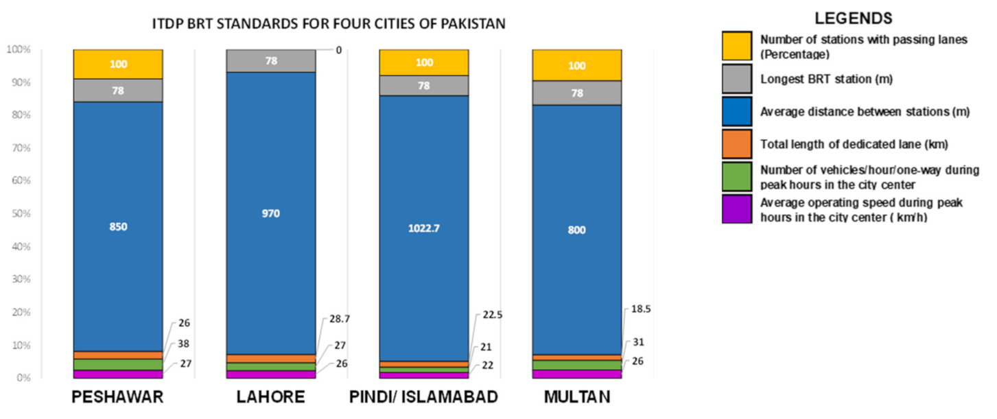 Sustainability 13 01957 g006