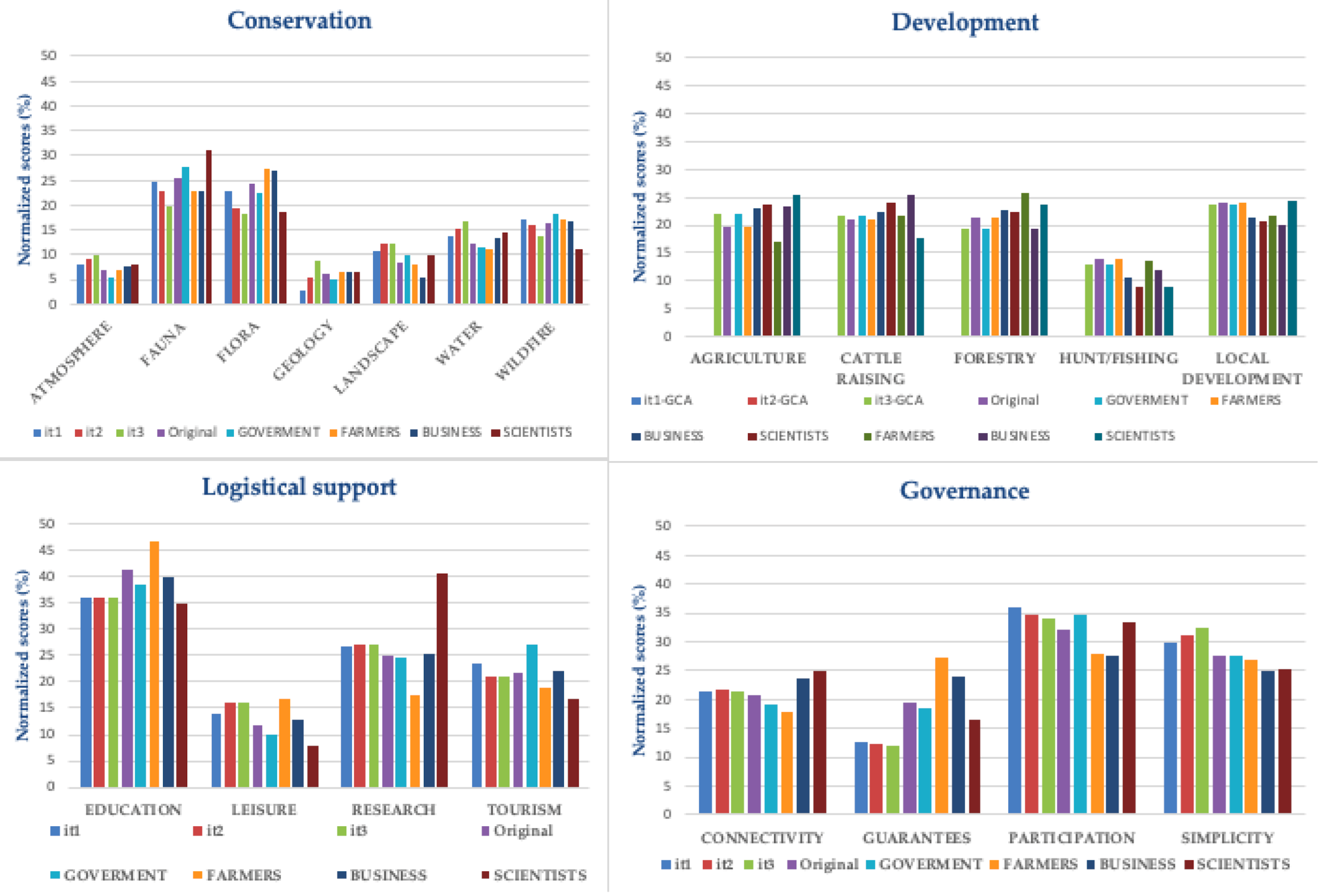 Sustainability 13 01959 g002 Sustainability 13 01959 g002