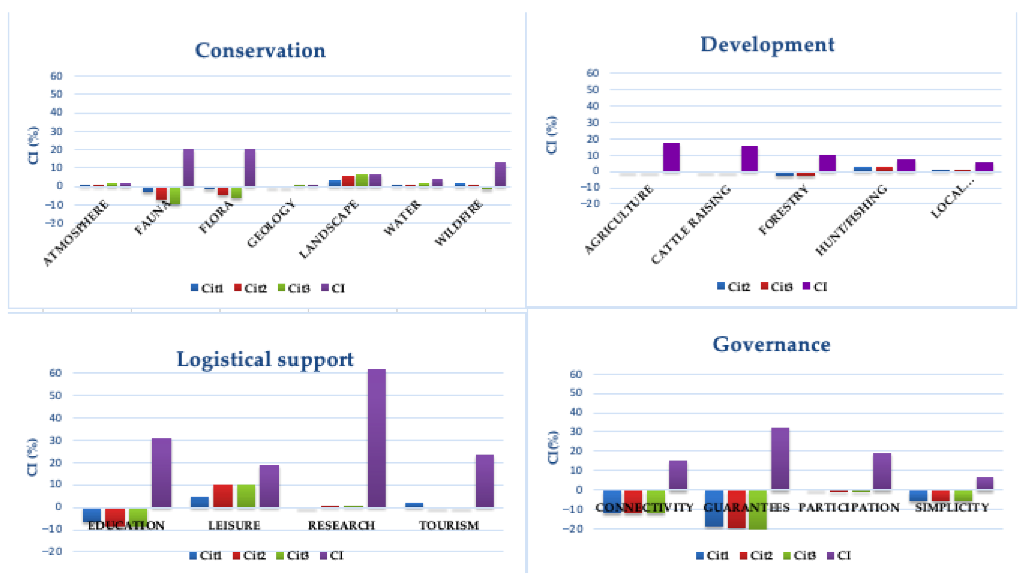 Sustainability 13 01959 g003 Sustainability 13 01959 g003