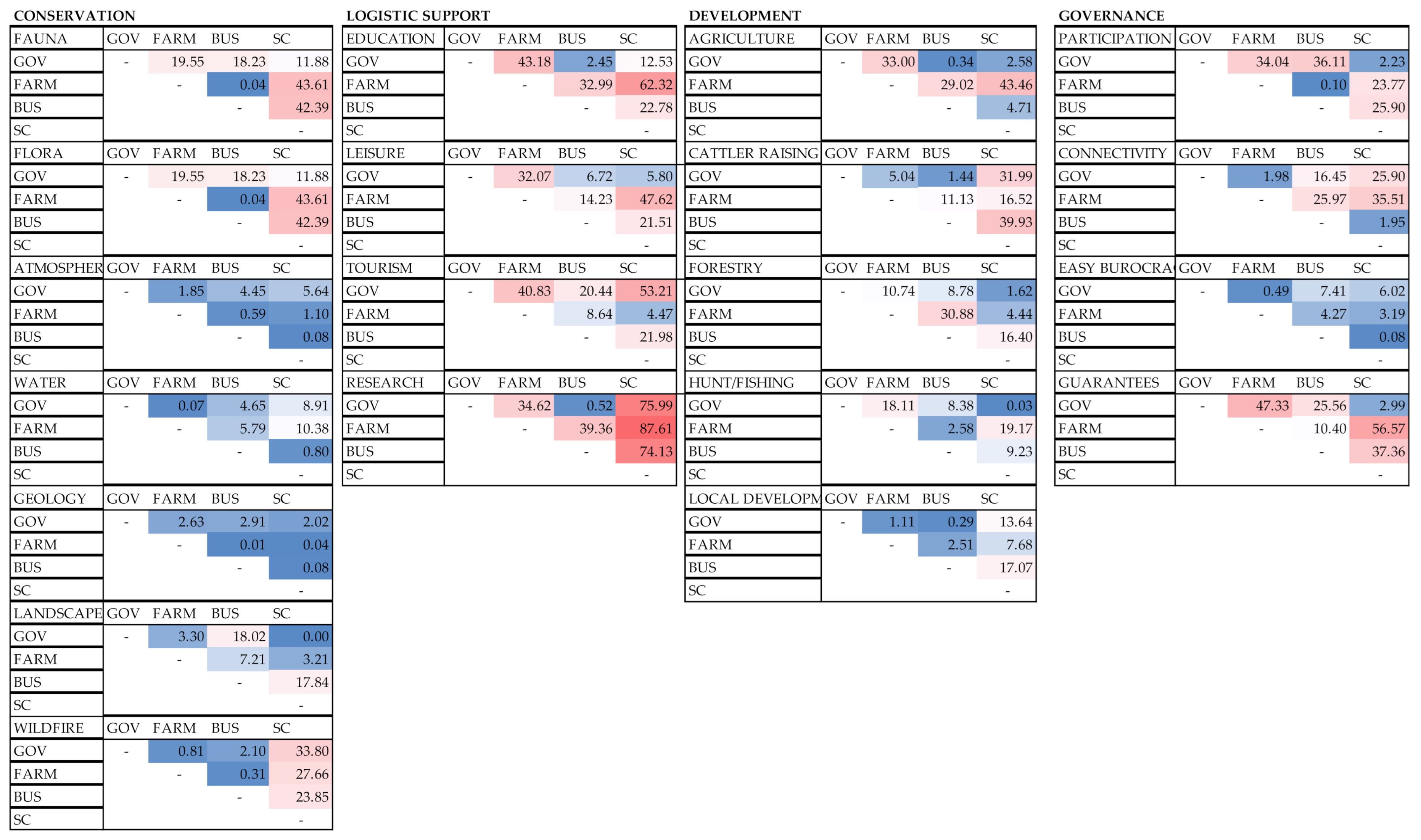 Sustainability 13 01959 g004 Sustainability 13 01959 g004