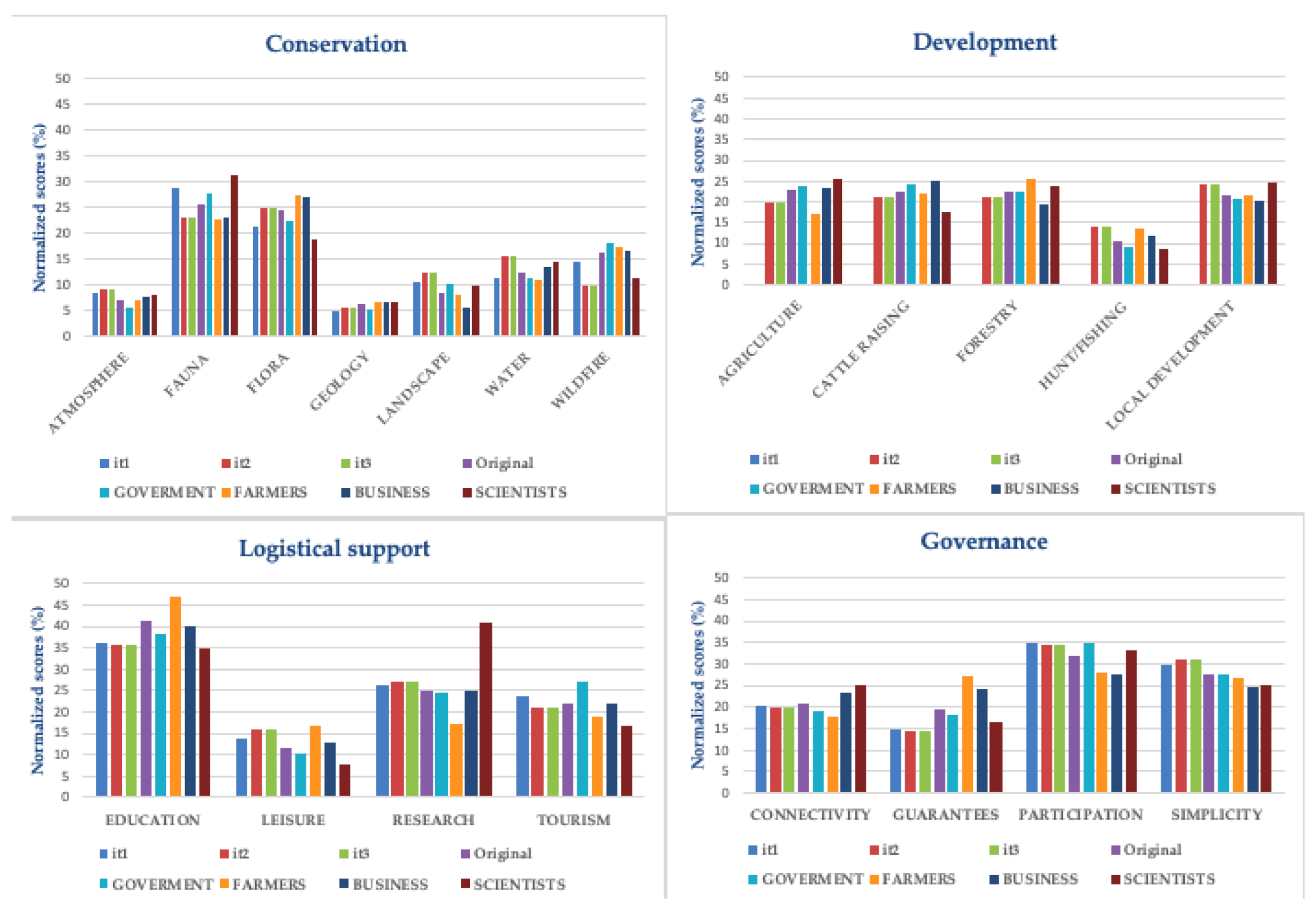 Sustainability 13 01959 g005 Sustainability 13 01959 g005