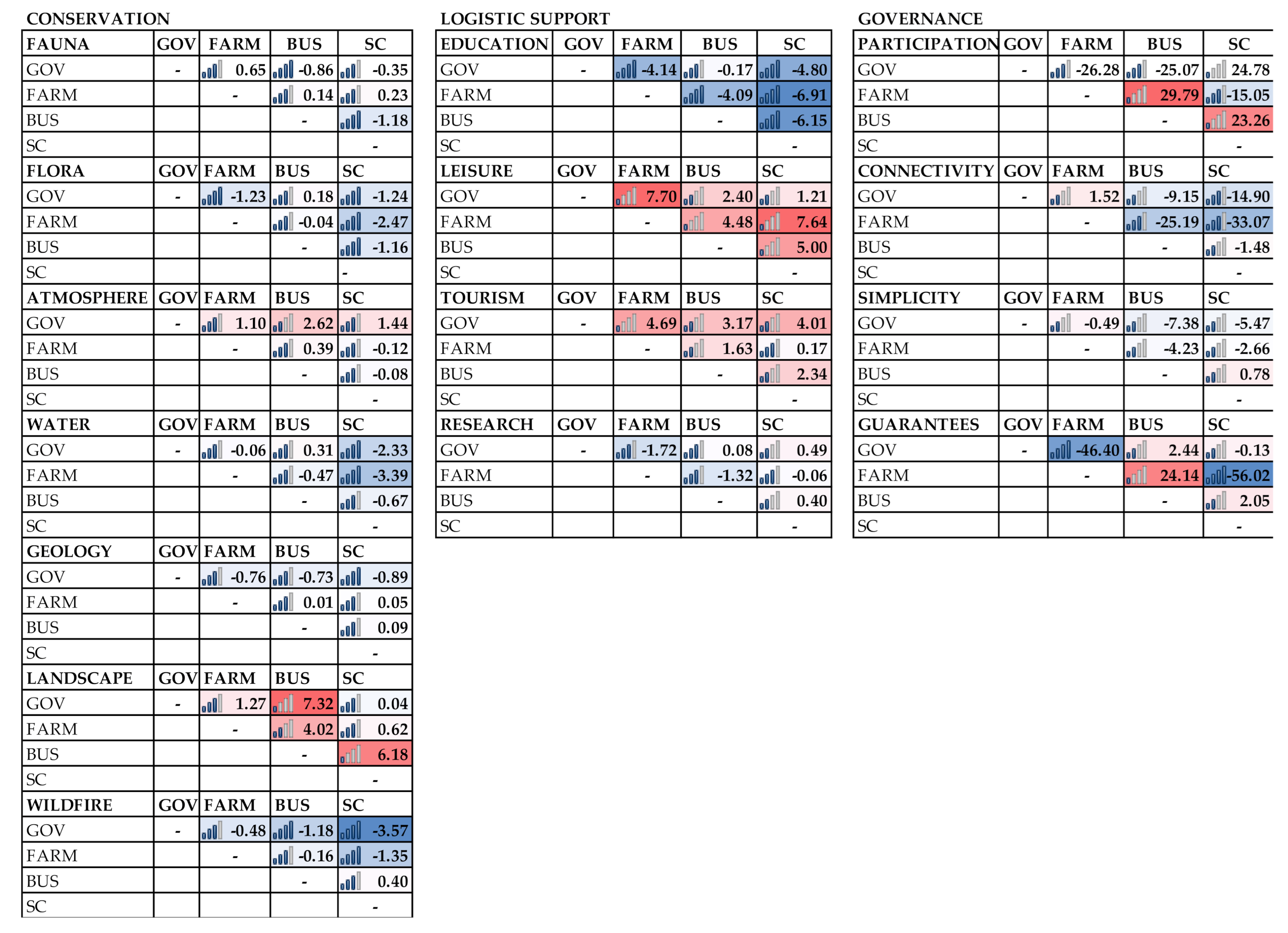 Sustainability 13 01959 g006 Sustainability 13 01959 g006
