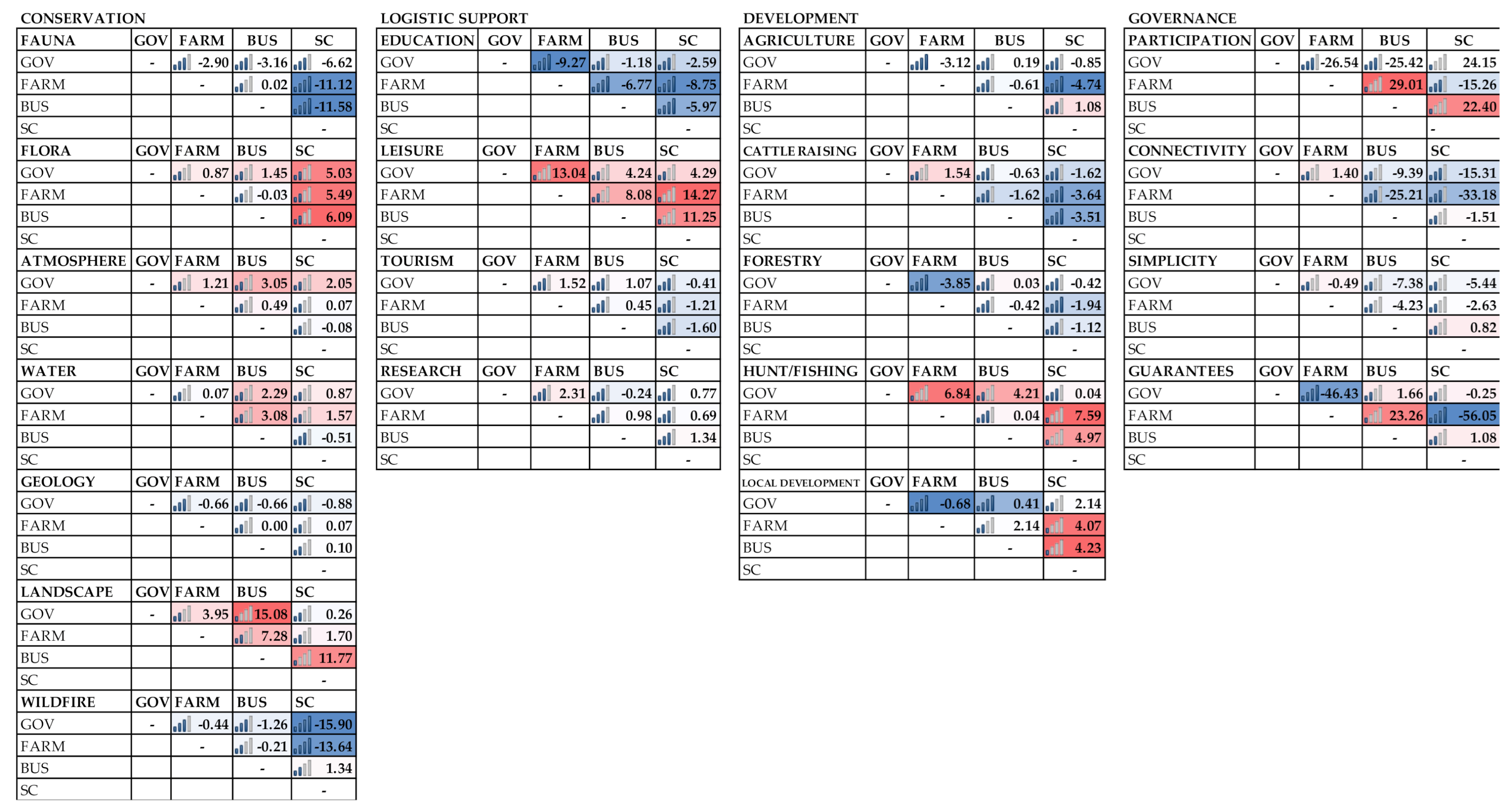 Sustainability 13 01959 g007 Sustainability 13 01959 g007