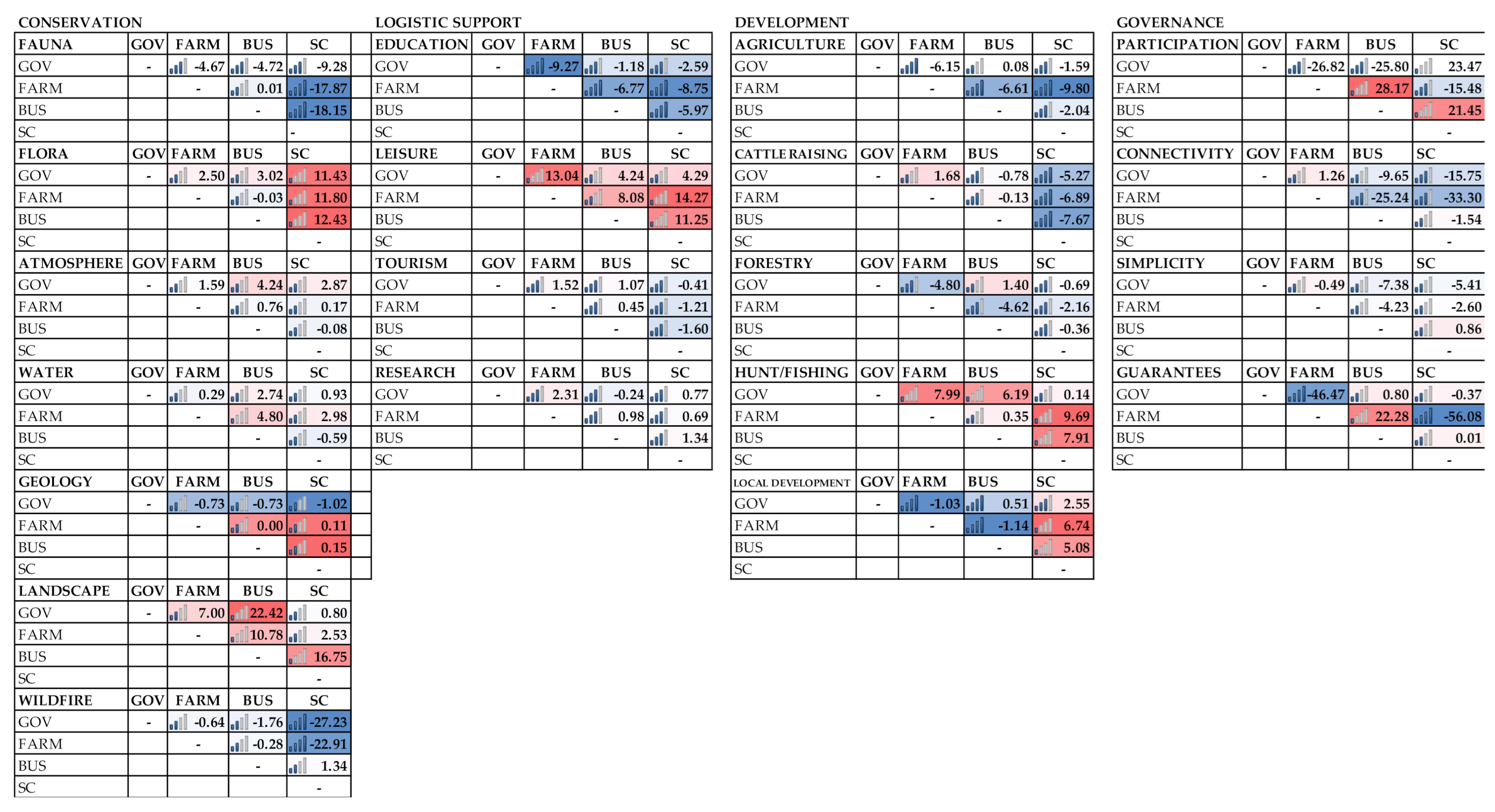 Sustainability 13 01959 g008 Sustainability 13 01959 g008