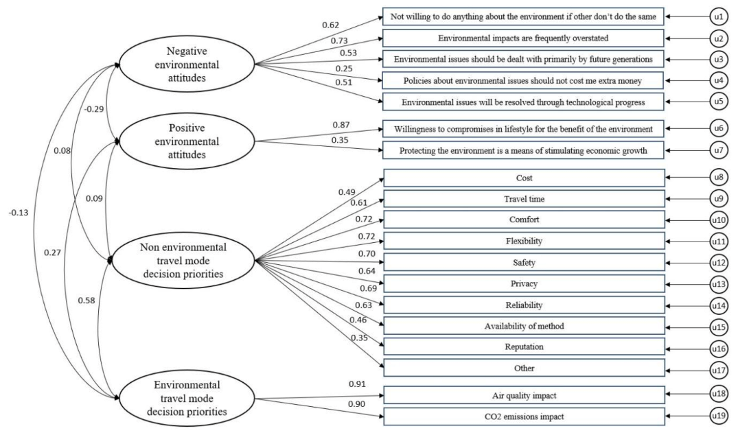 Sustainability 13 01960 g001