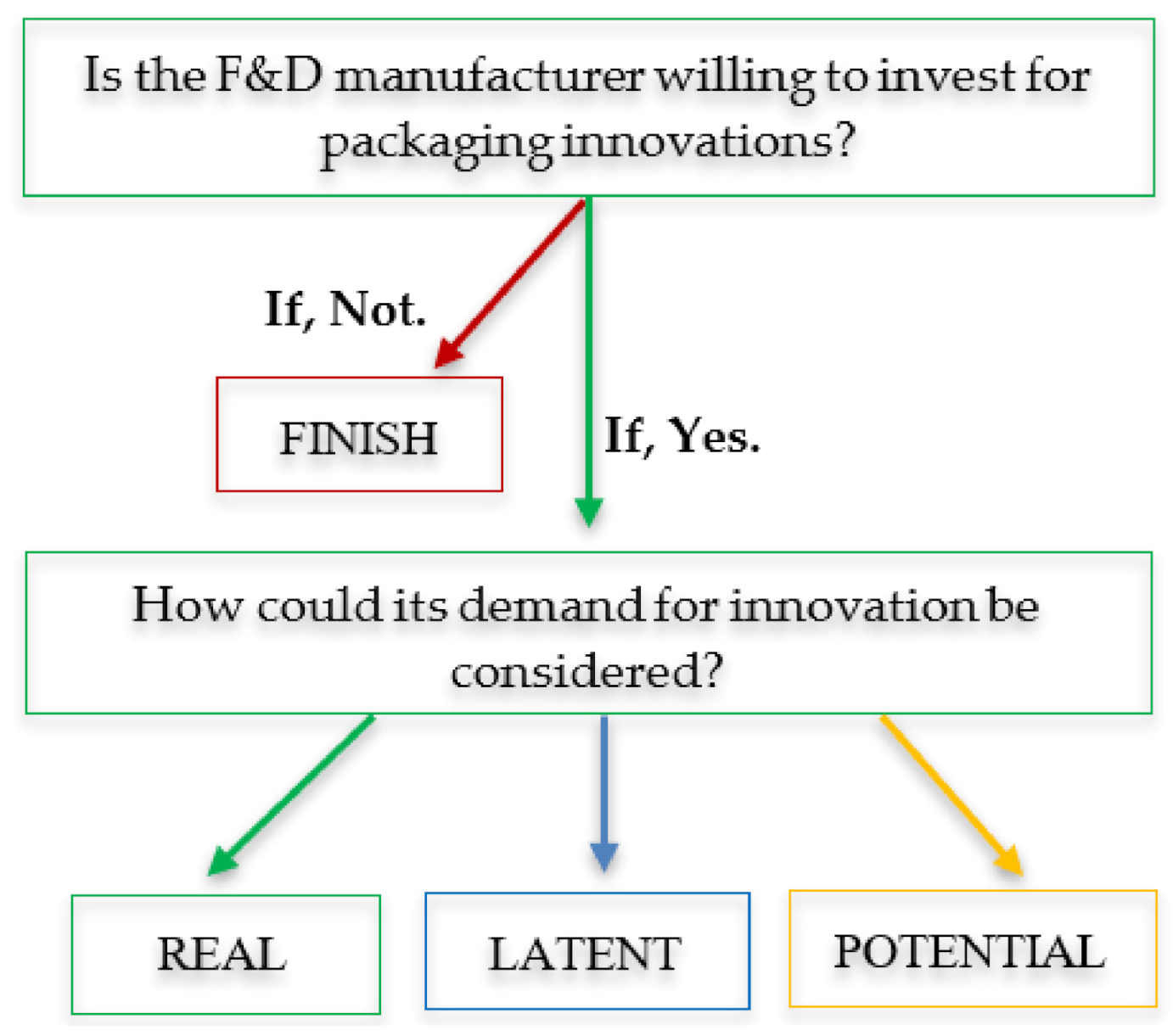 Sustainability 13 01963 g001