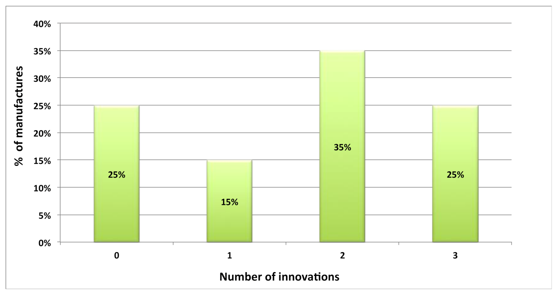 Sustainability 13 01963 g005