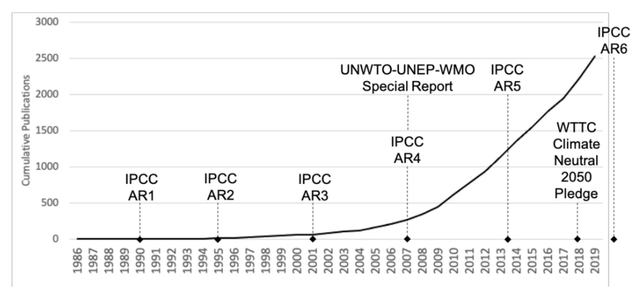Sustainability 13 01966 g001