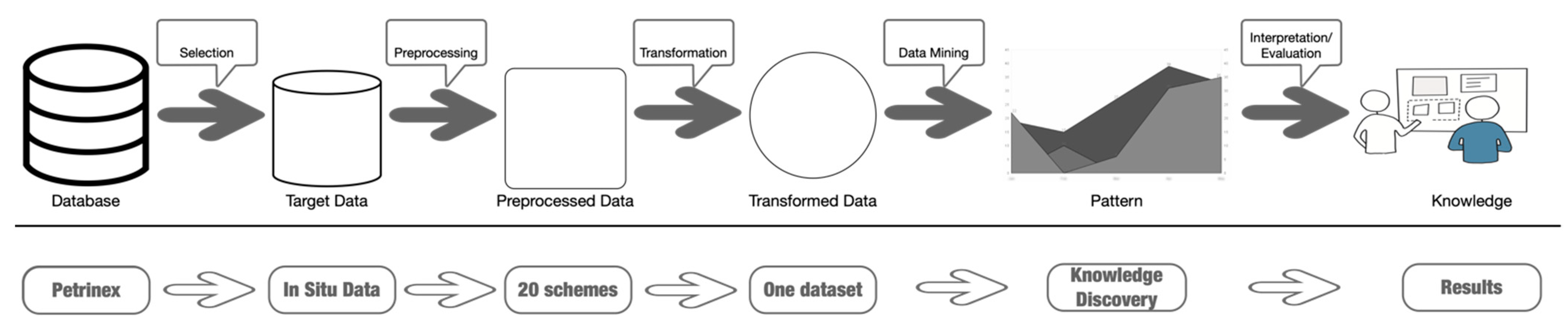 Sustainability 13 01968 g001