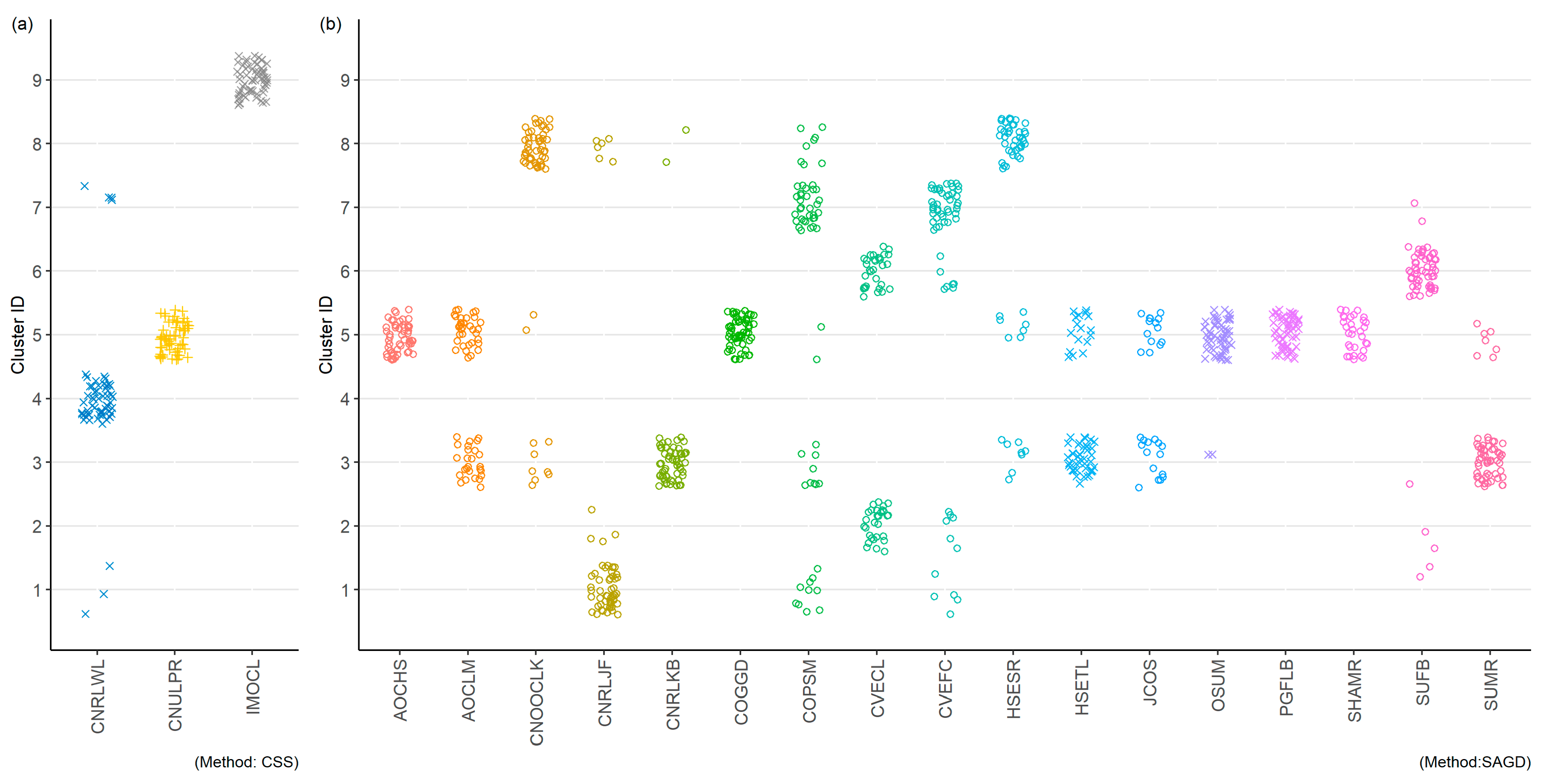 Sustainability 13 01968 g003