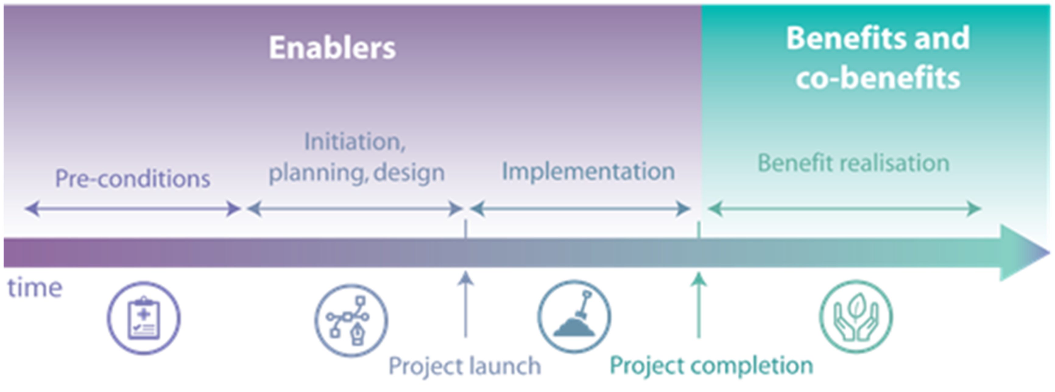 Sustainability 13 01971 g002