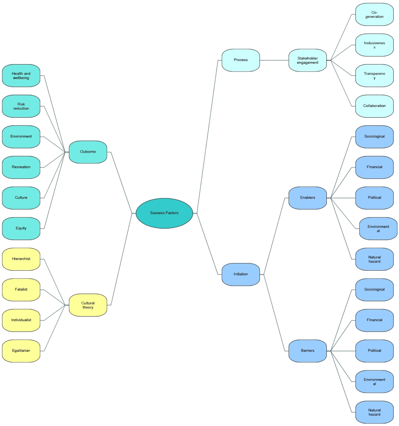 Sustainability 13 01971 i001 Sustainability 13 01971 i001