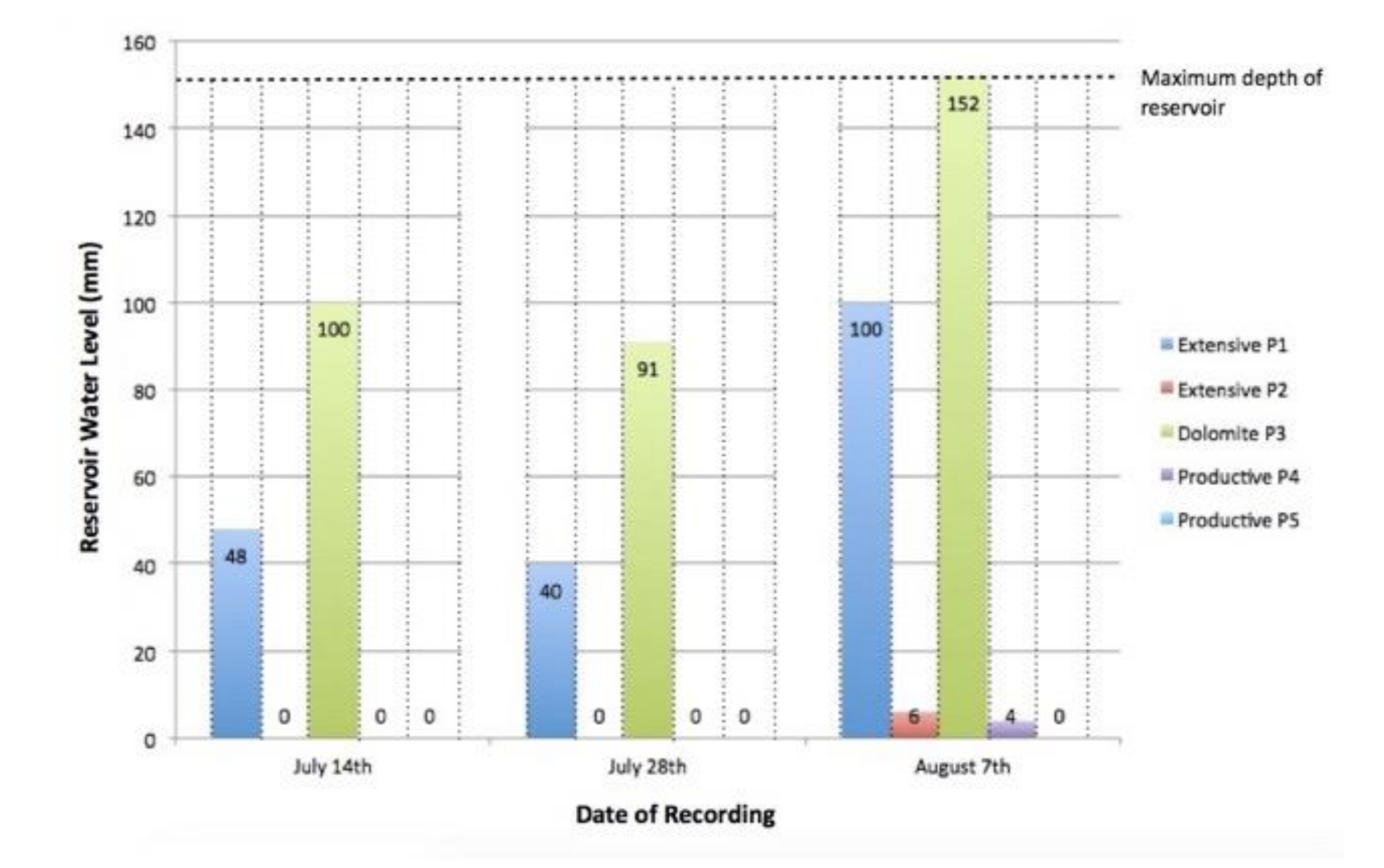 Sustainability 13 01972 g005