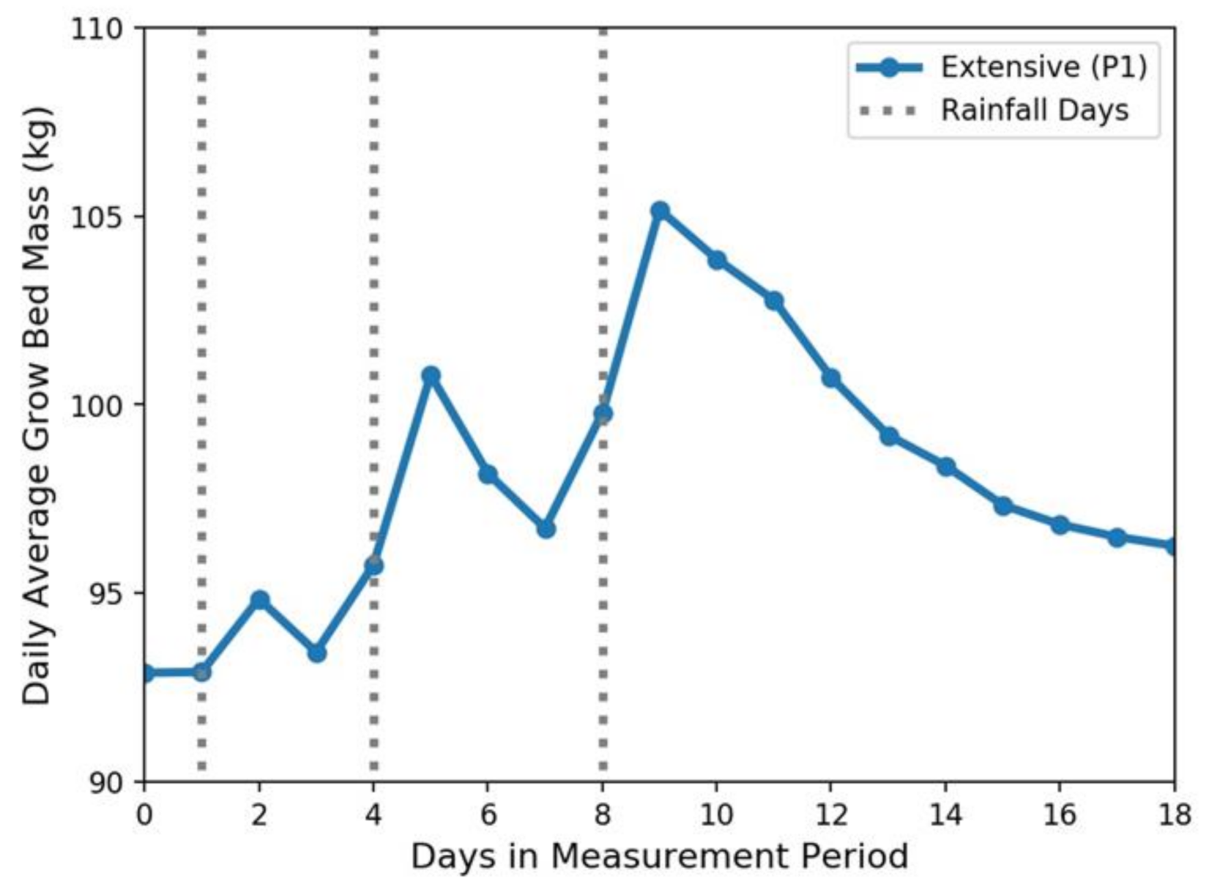Sustainability 13 01972 g006