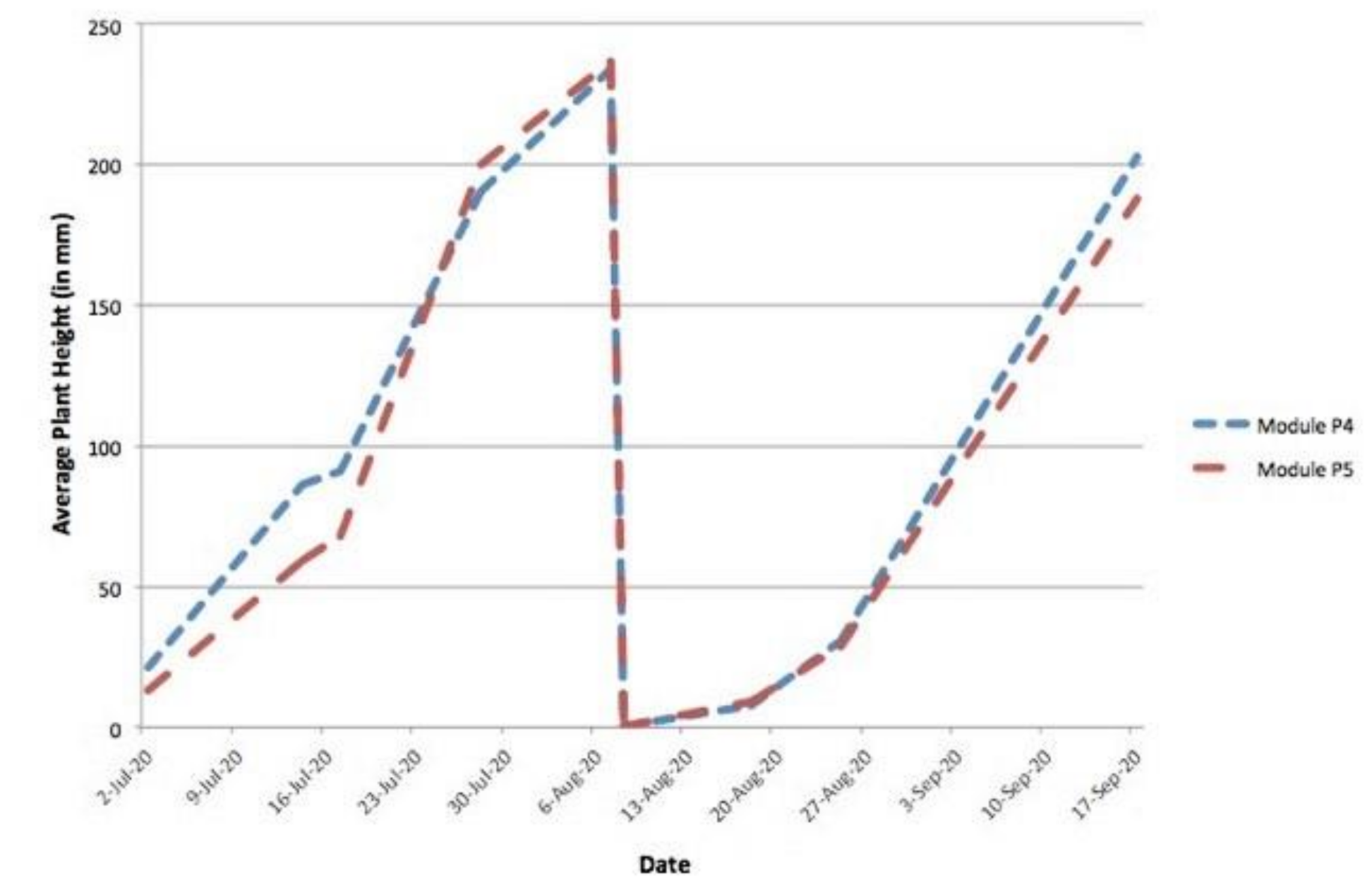 Sustainability 13 01972 g007