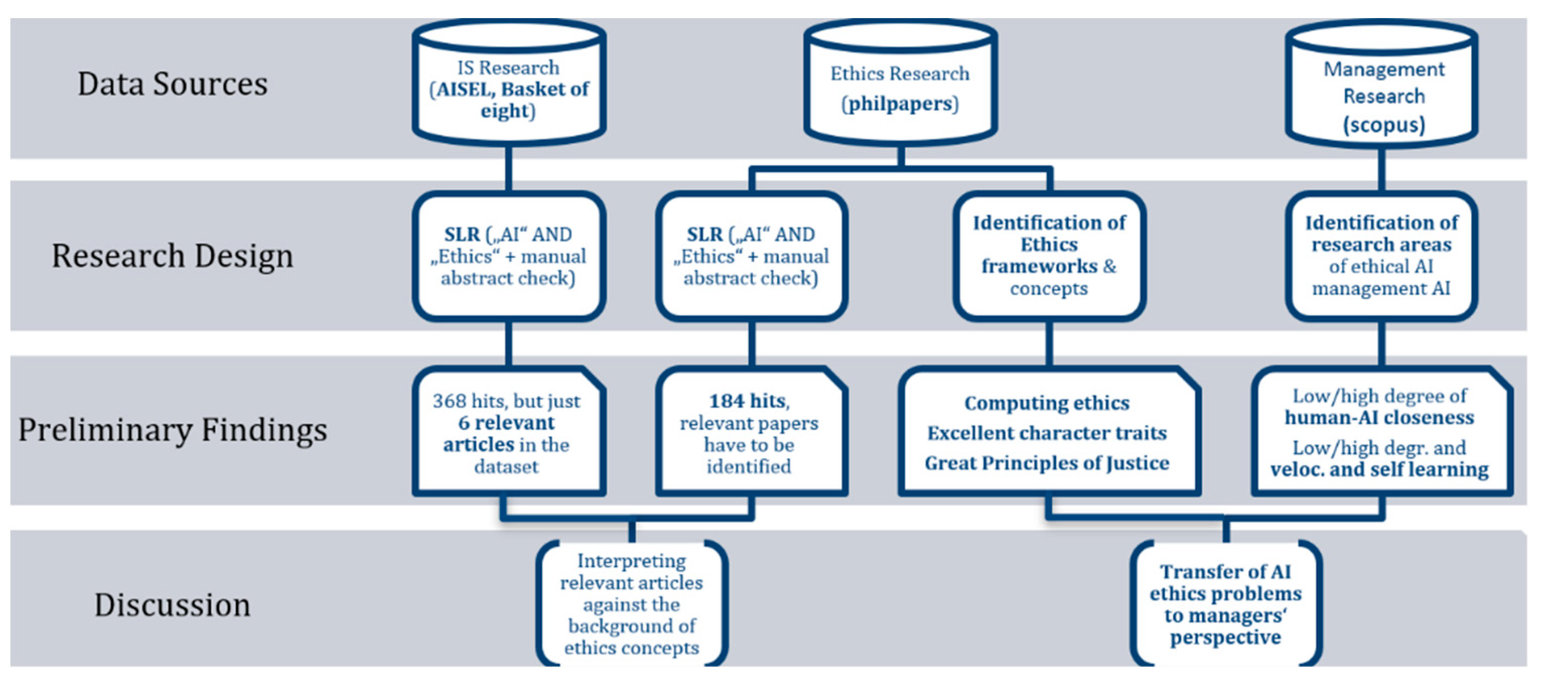 Sustainability 13 01974 g001 Sustainability 13 01974 g001