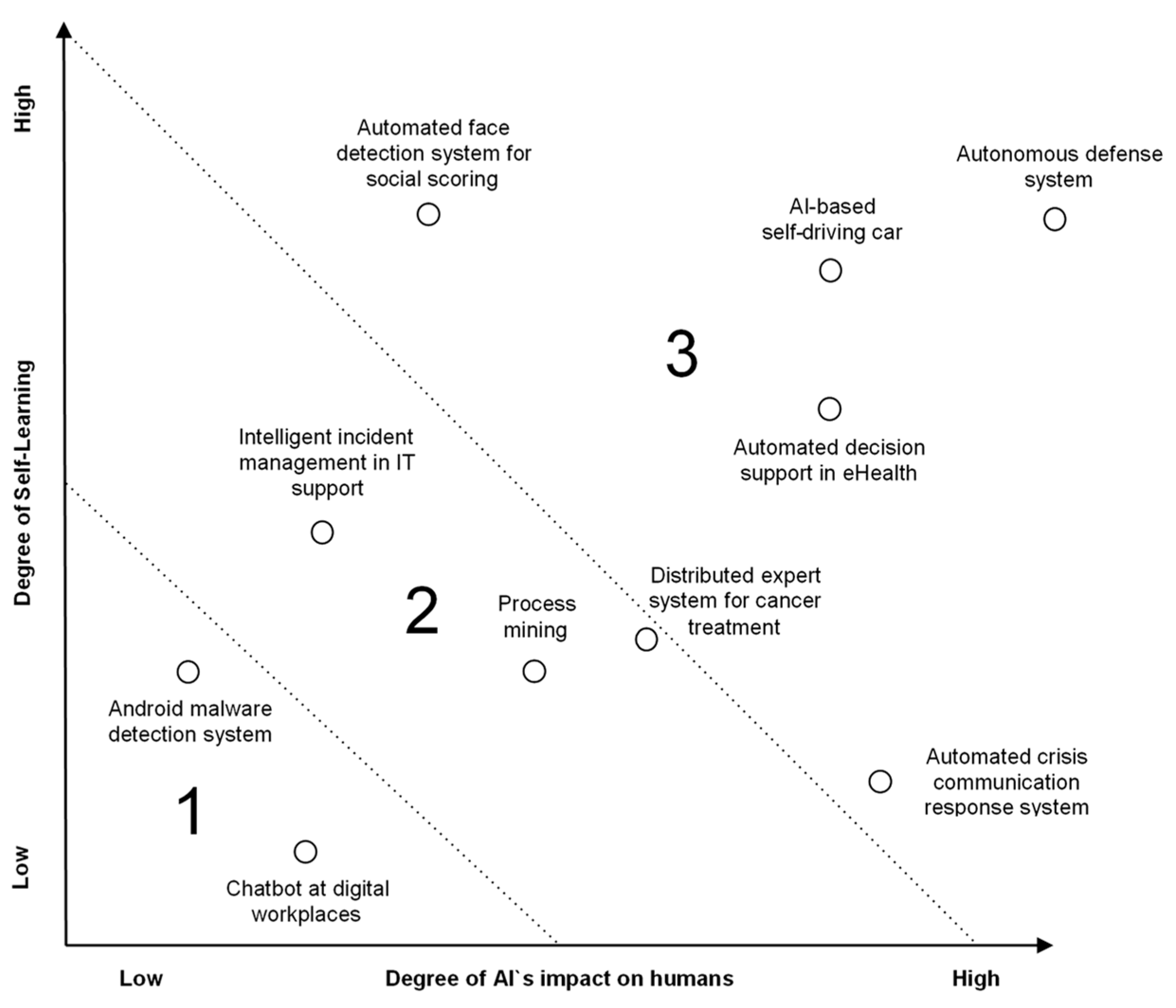 Sustainability 13 01974 g002 Sustainability 13 01974 g002