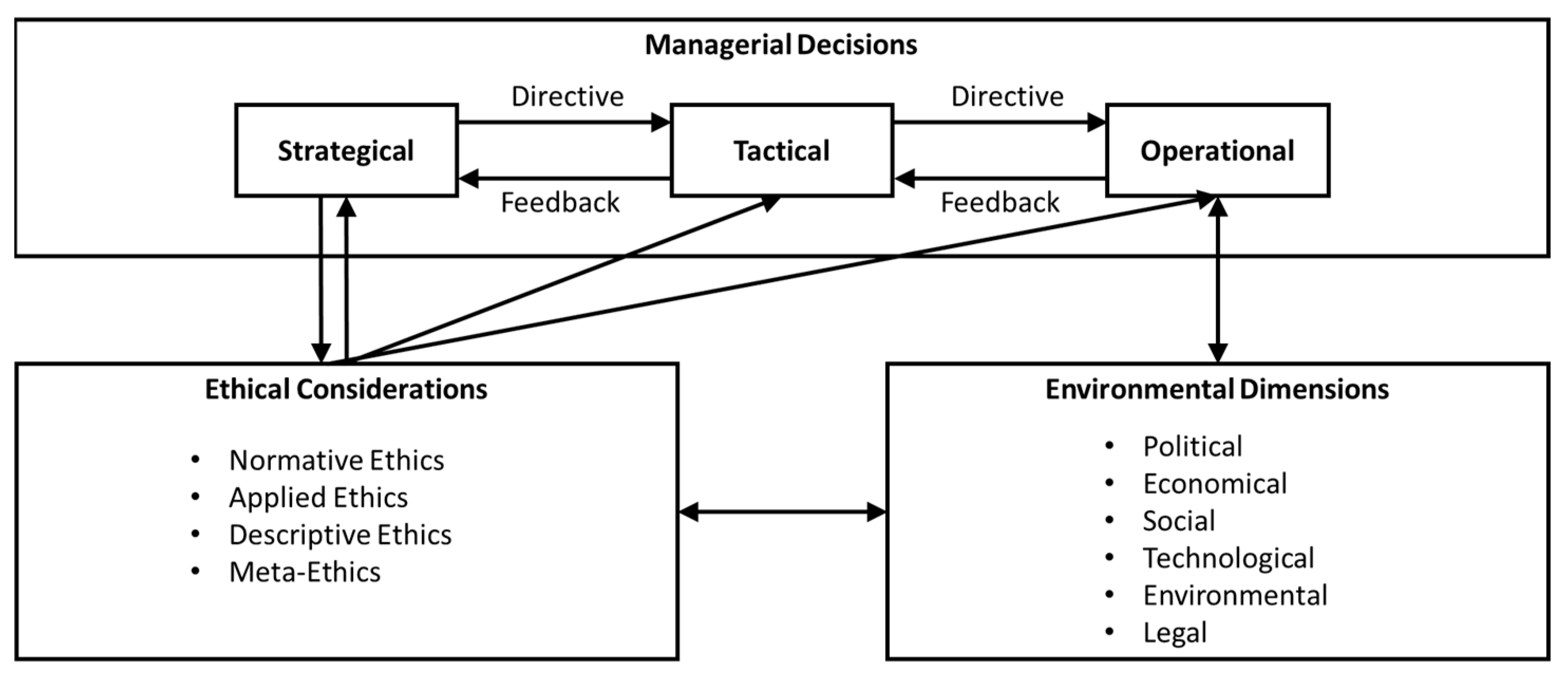 Sustainability 13 01974 g004 Sustainability 13 01974 g004