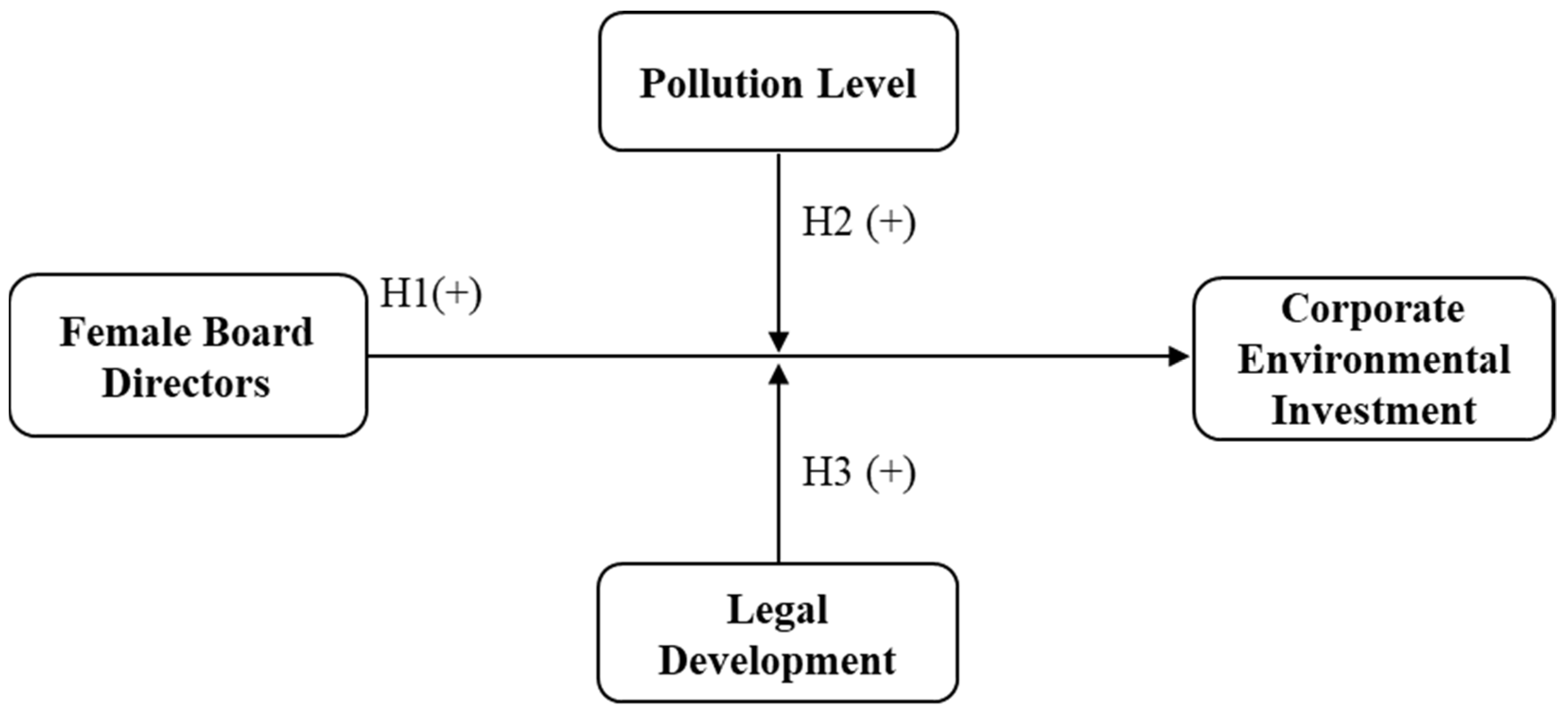 Sustainability 13 01975 g002