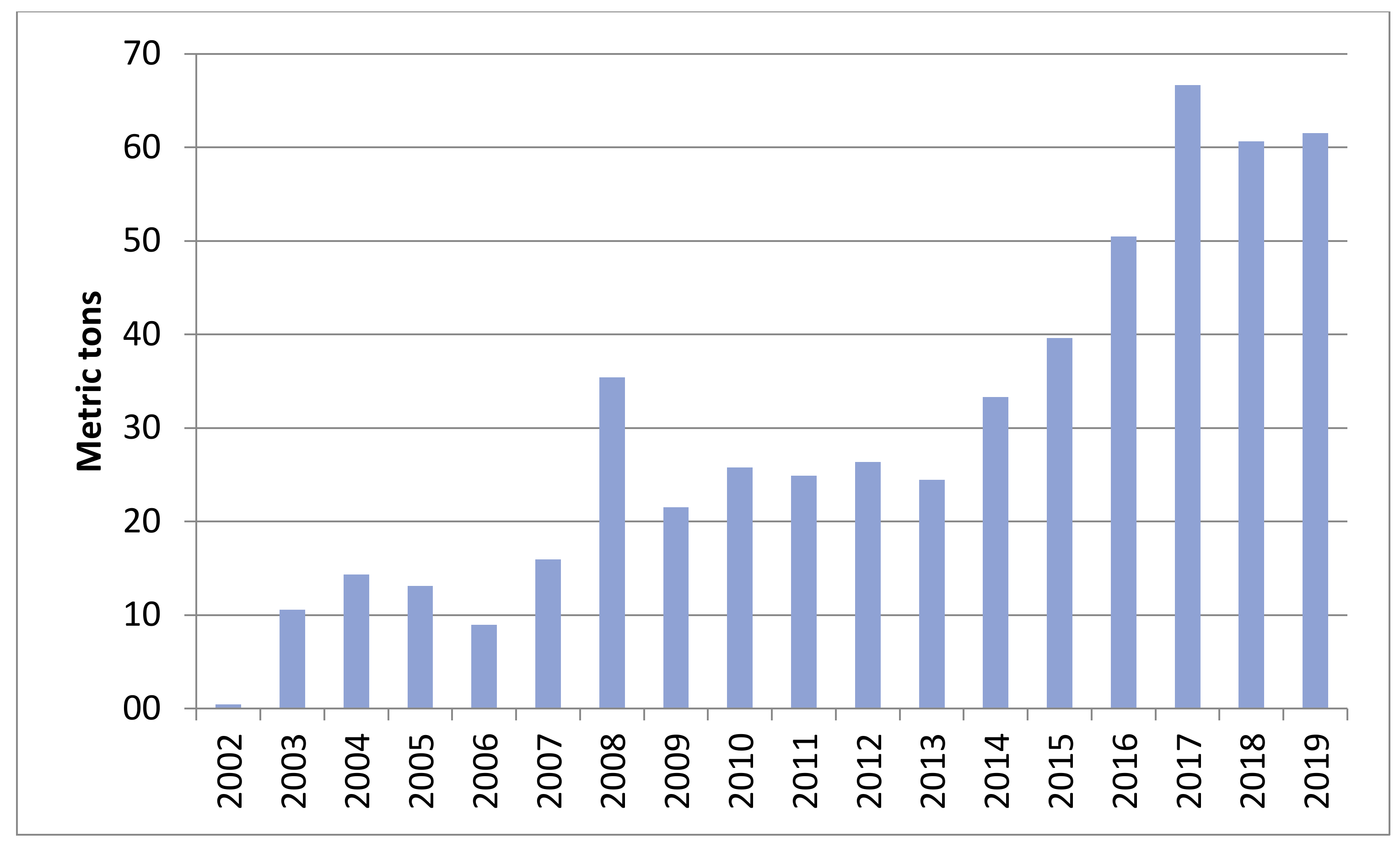 Sustainability 13 01977 g001