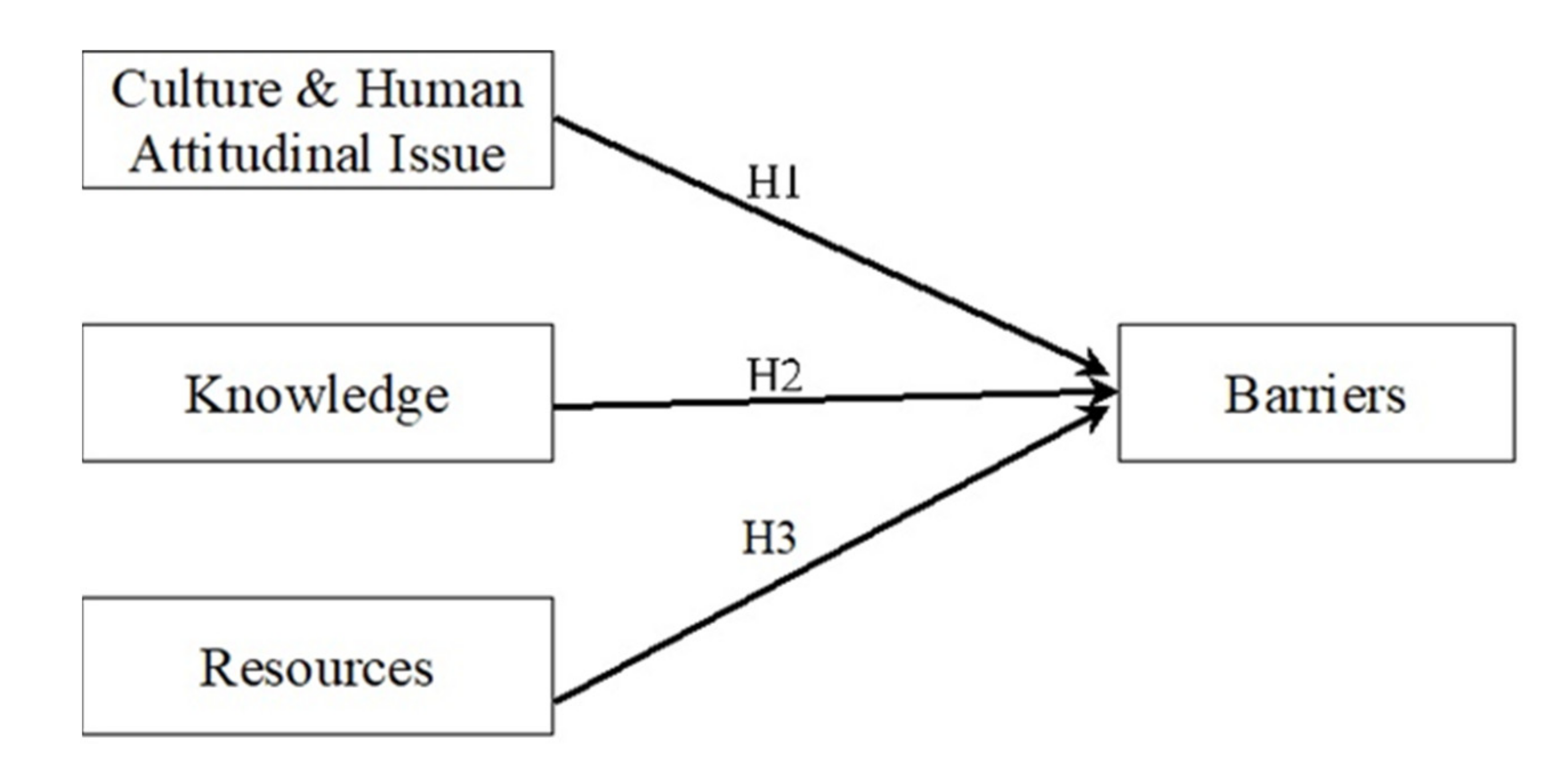 Sustainability 13 01978 g001