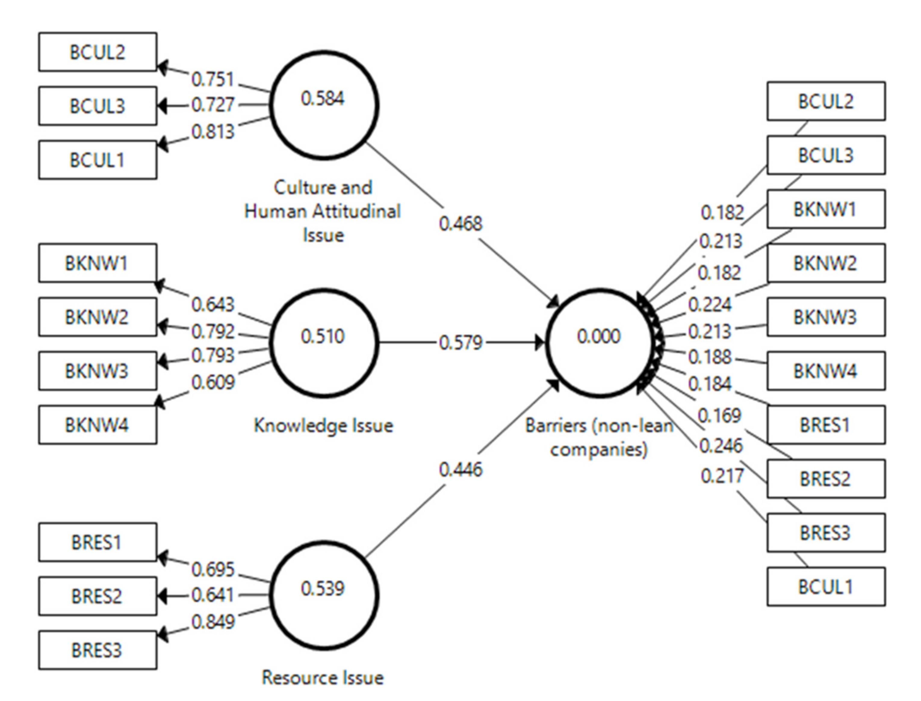 Sustainability 13 01978 g002