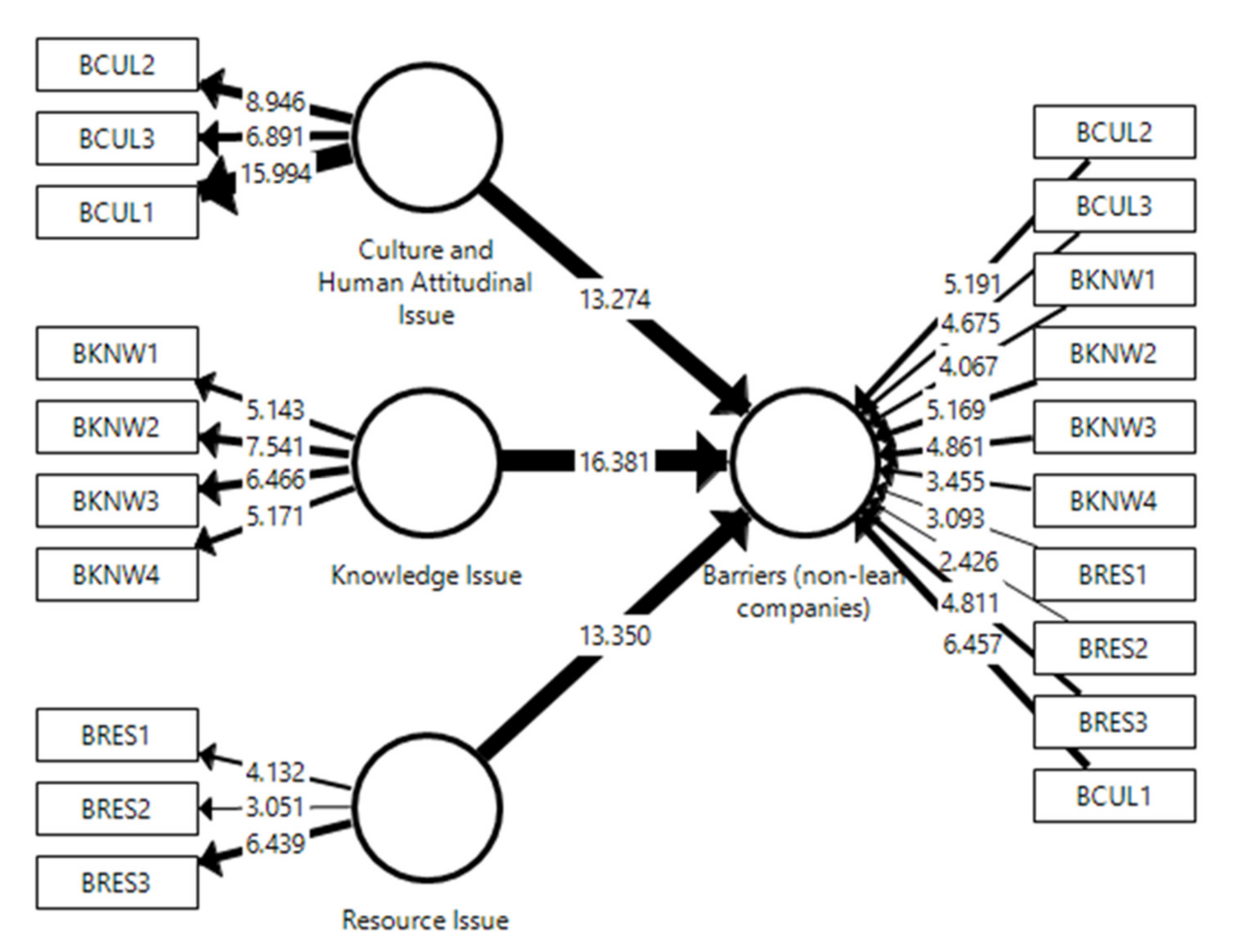 Sustainability 13 01978 g003
