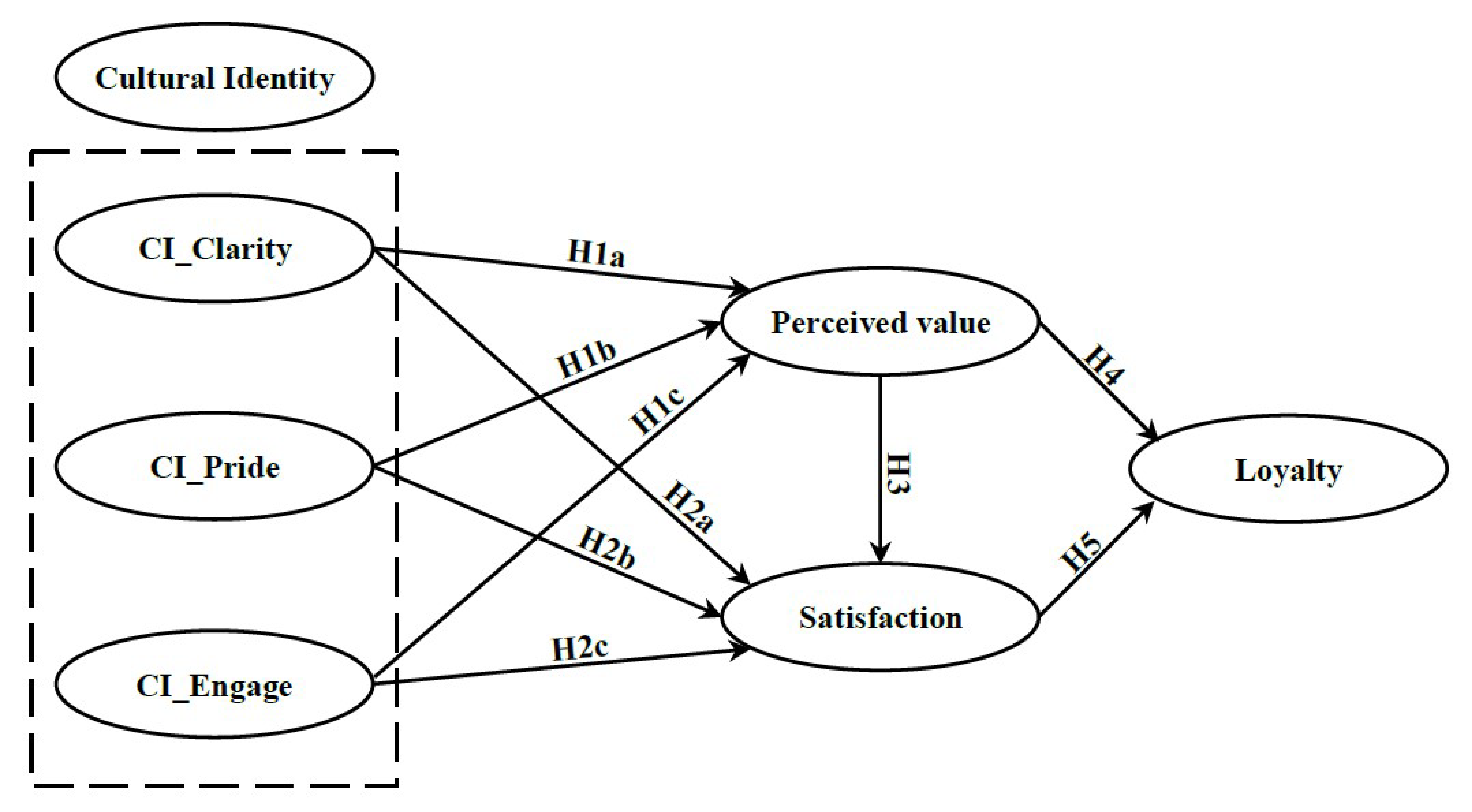Sustainability 13 01980 g001