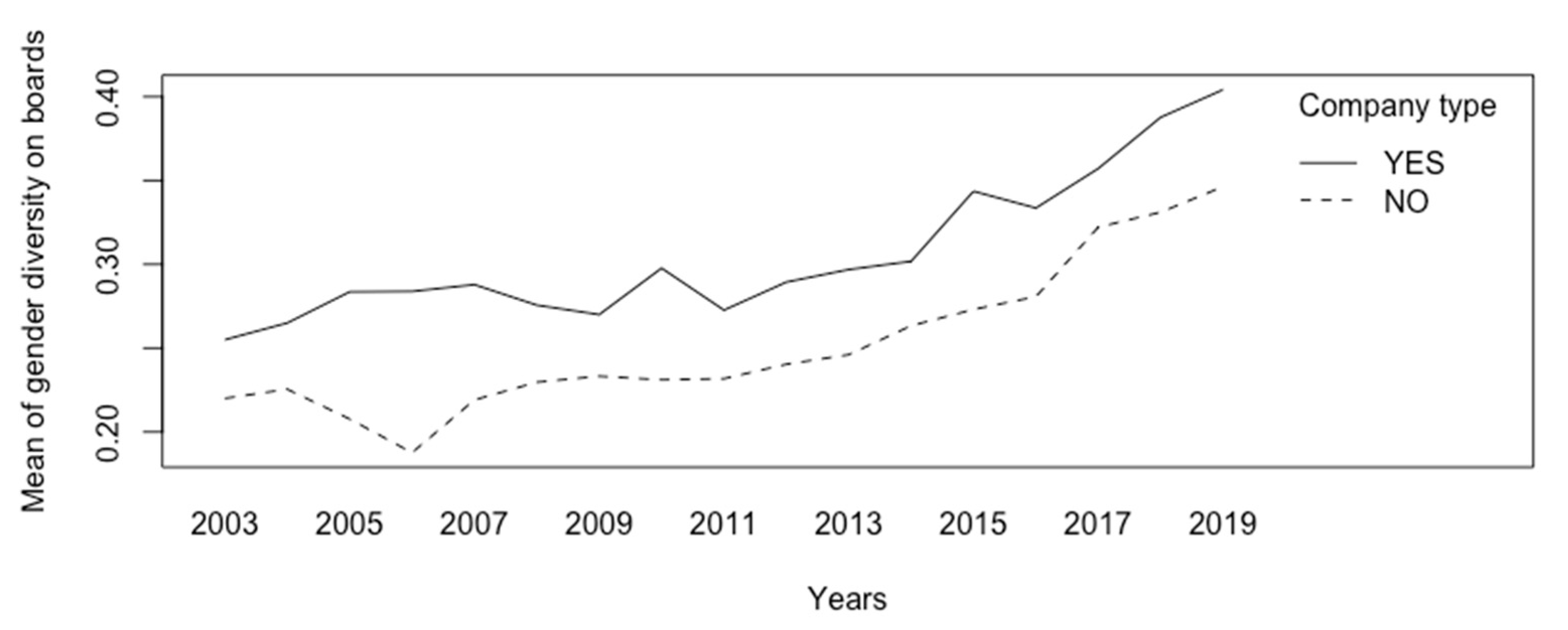Sustainability 13 01982 g001