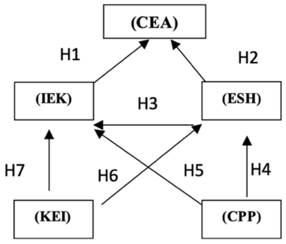 Sustainability 13 01984 g001